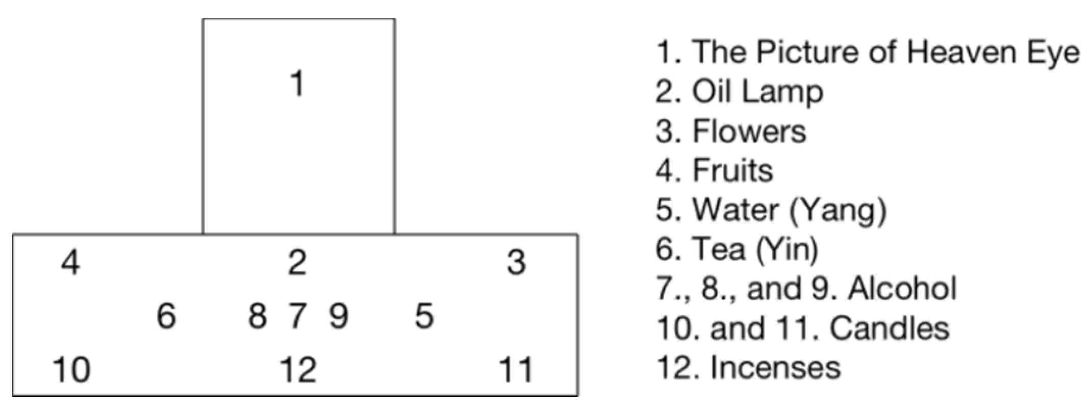 Religions 11 00280 g003