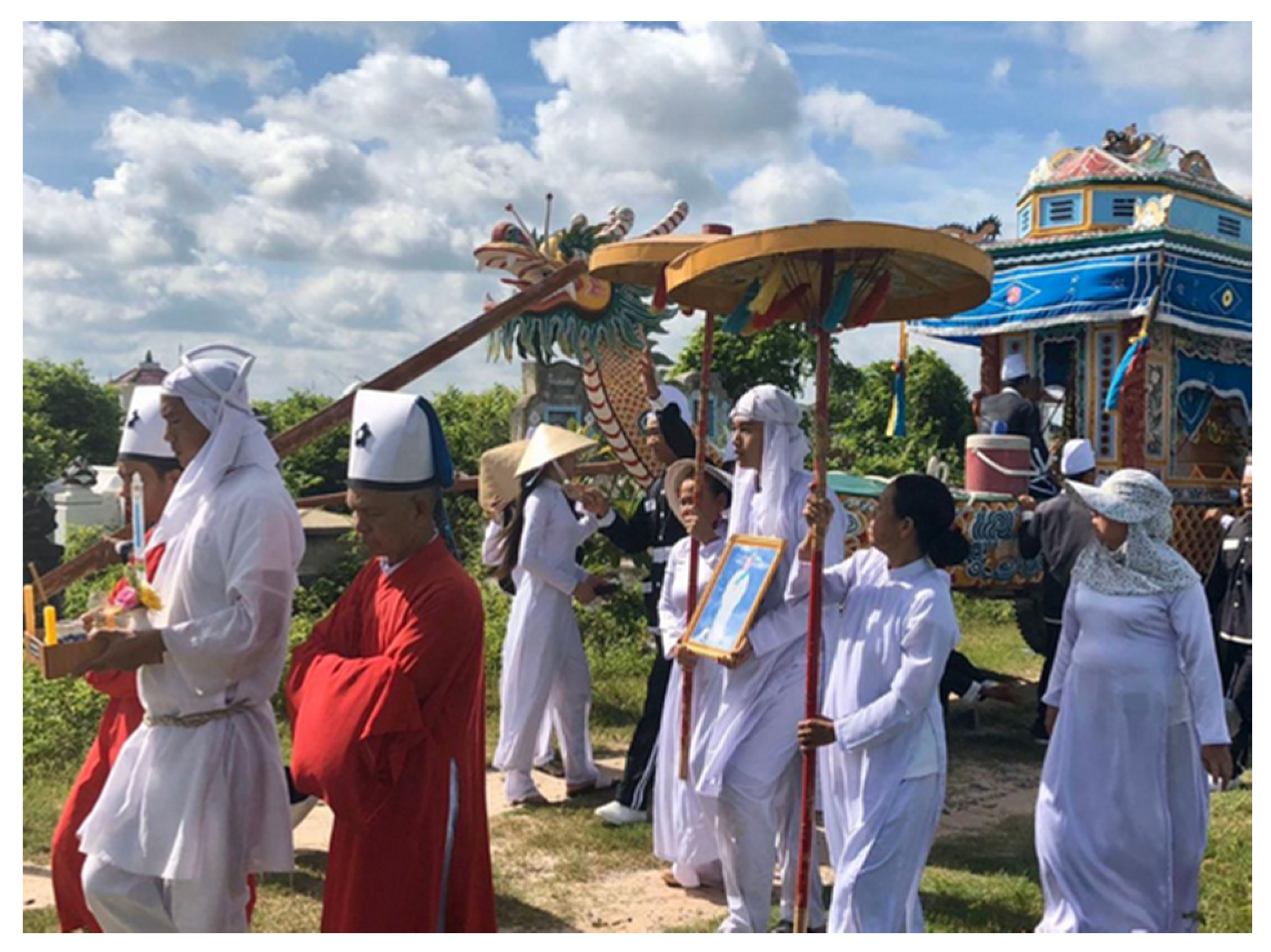 Religions 11 00280 g013