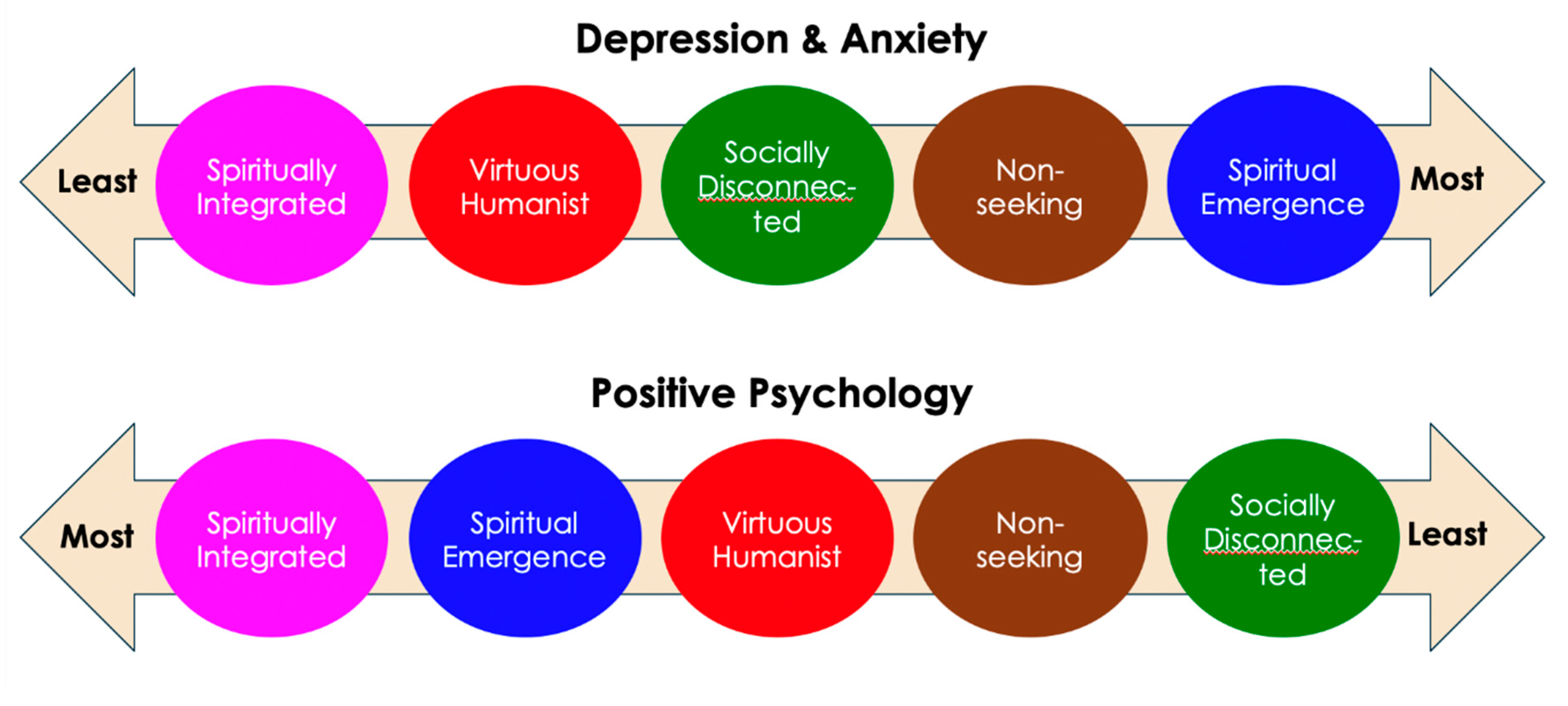 Religions 11 00288 g008