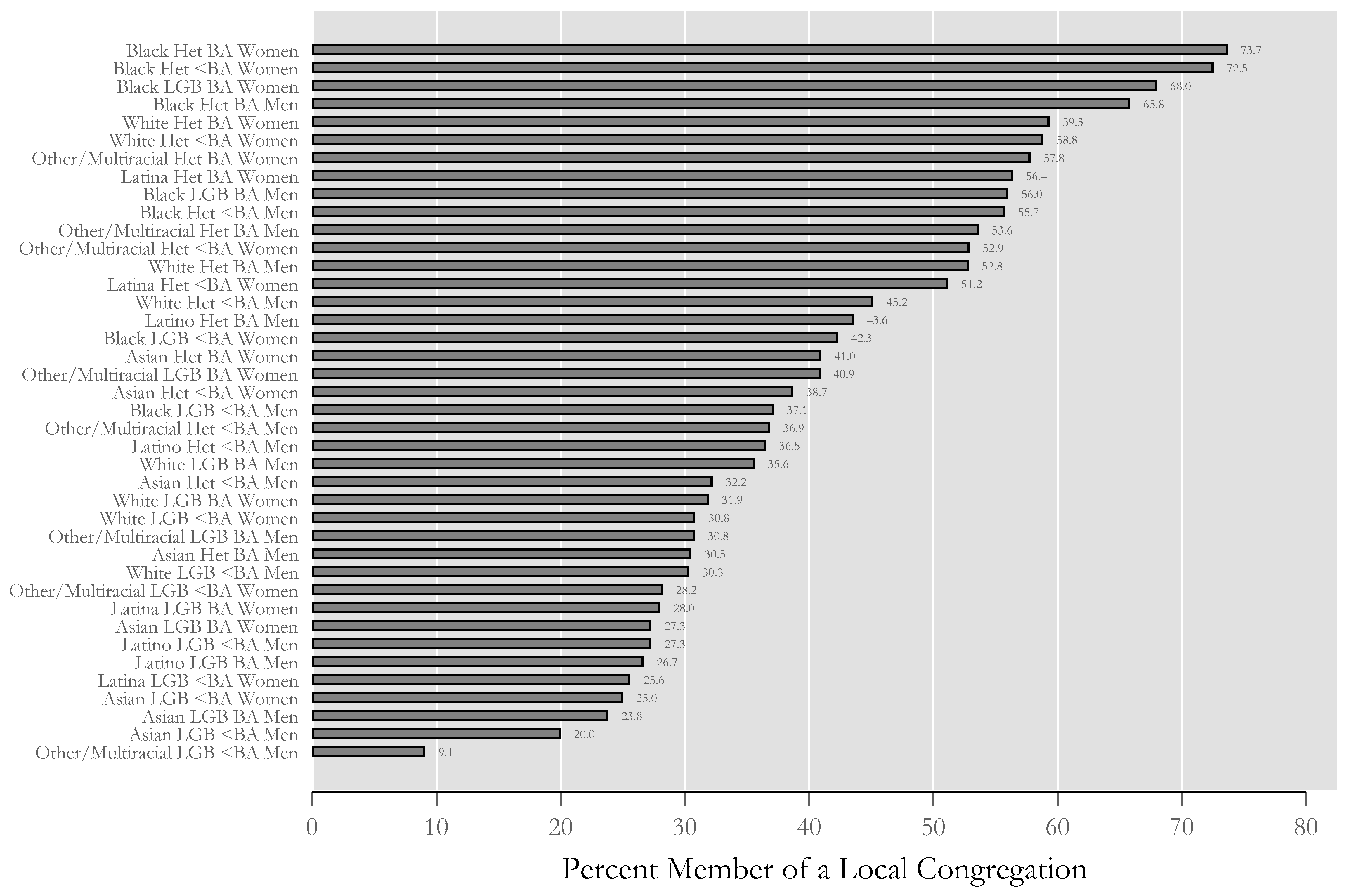 Religions 11 00296 g003
