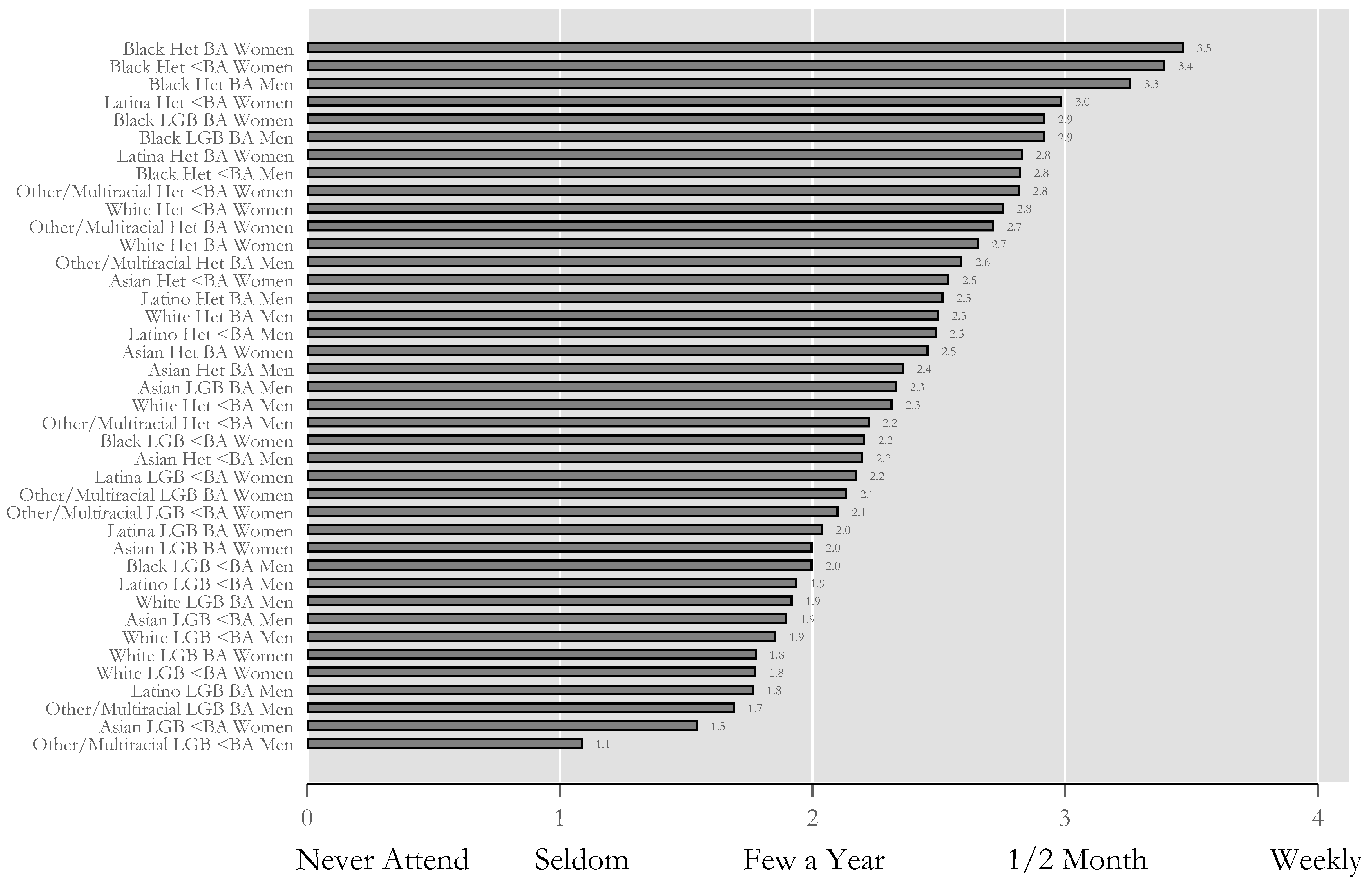 Religions 11 00296 g004