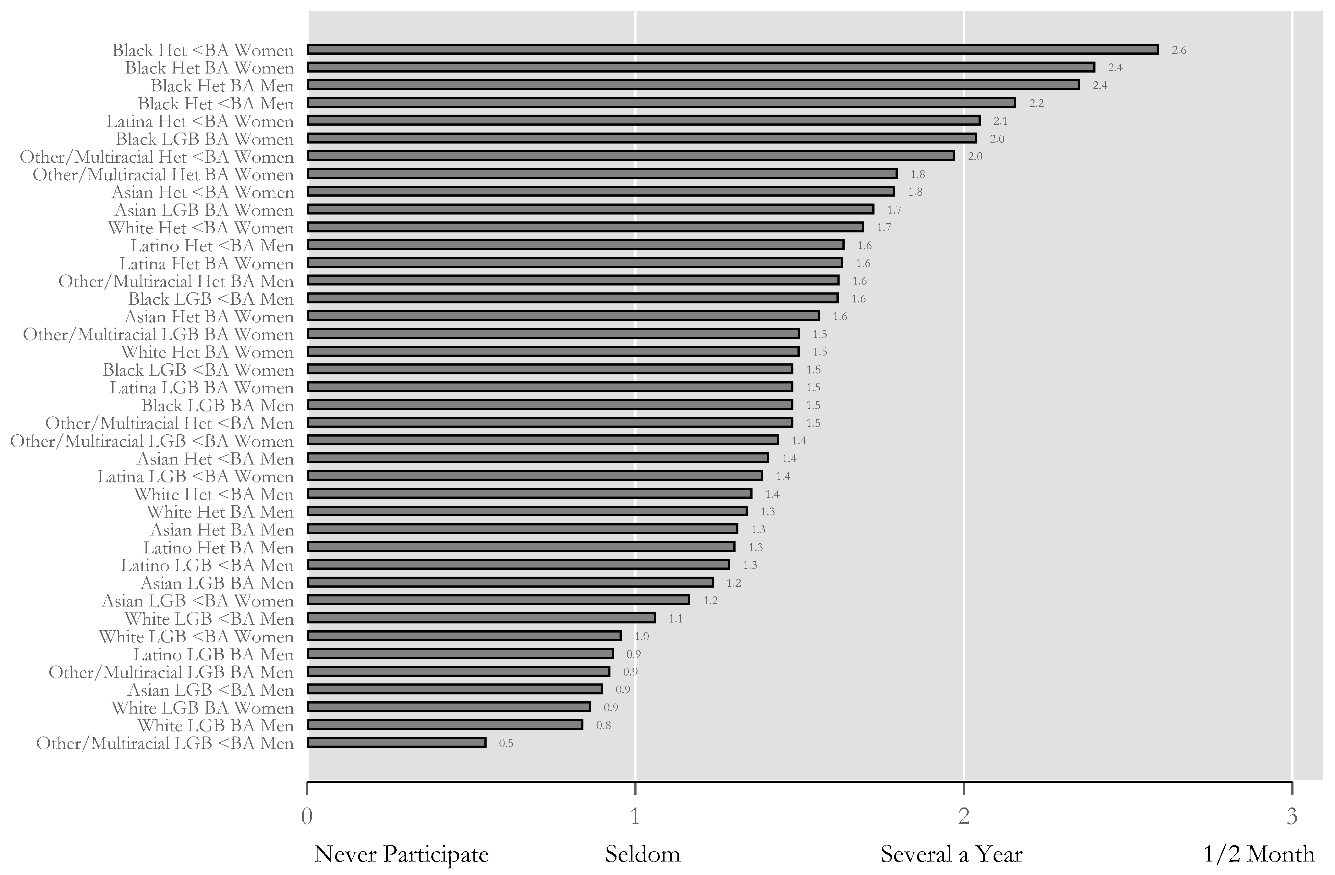 Religions 11 00296 g0a1