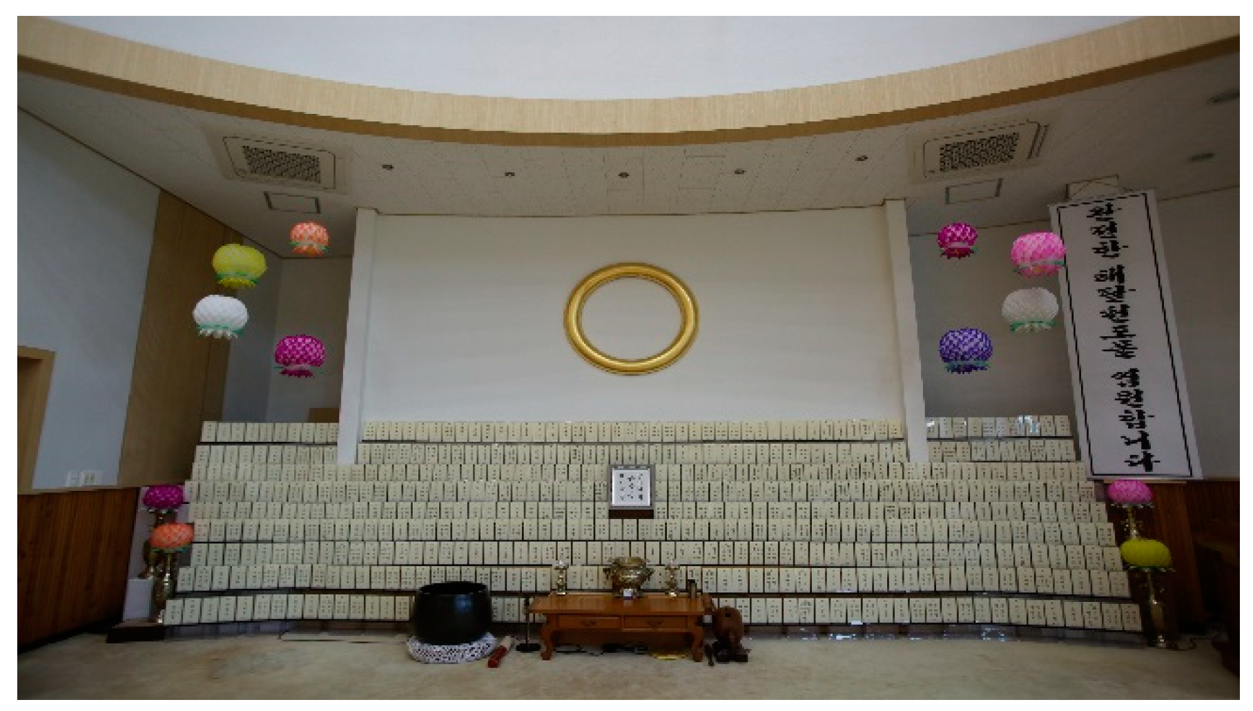 Religions 11 00324 g010 550