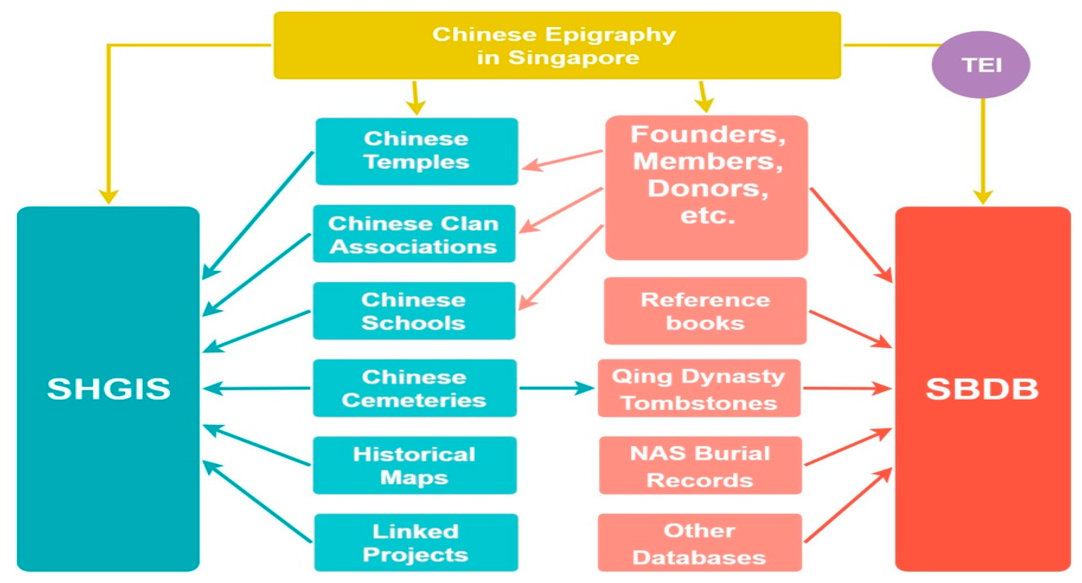 Religions 11 00334 g002