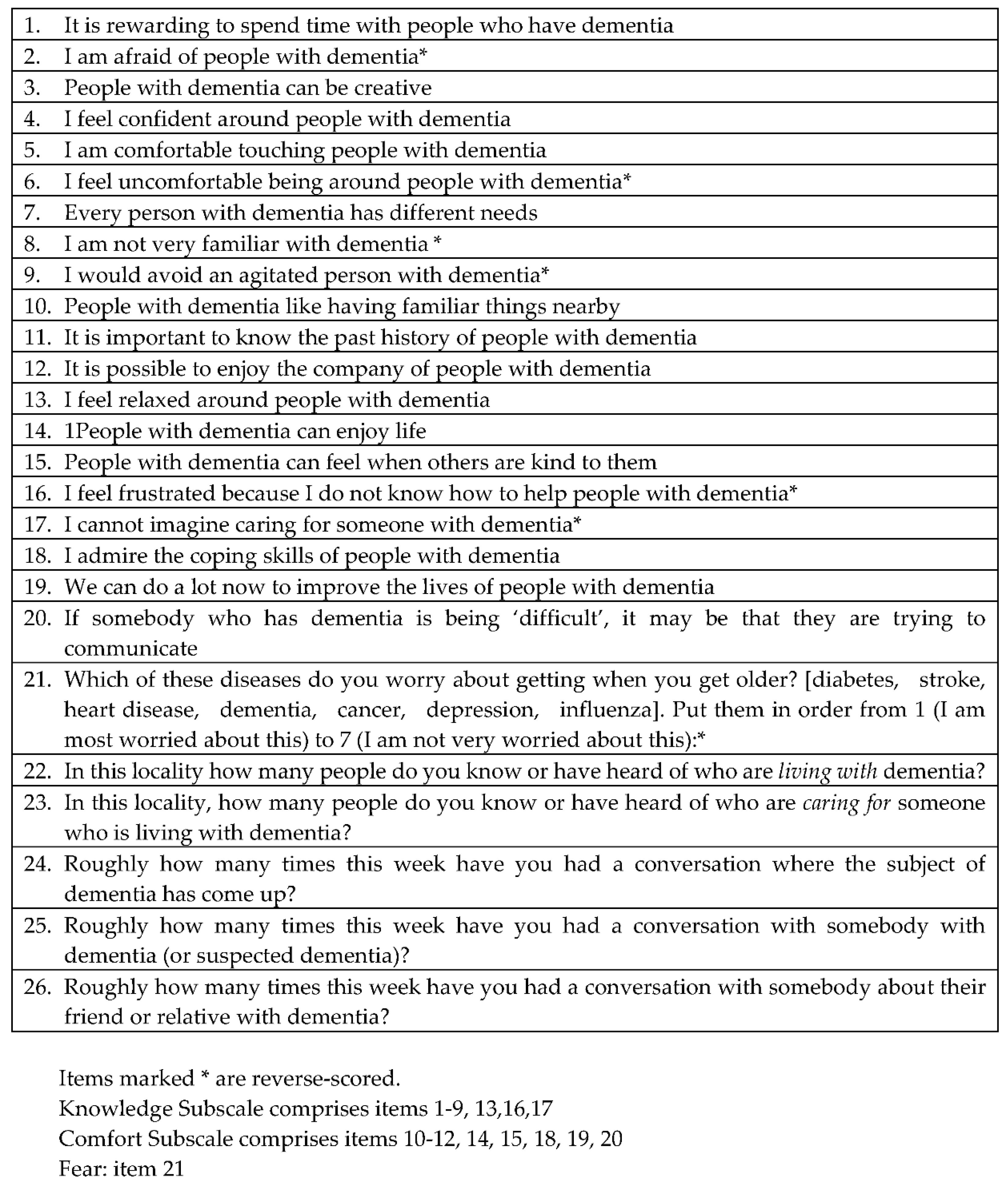 Religions 11 00337 g001