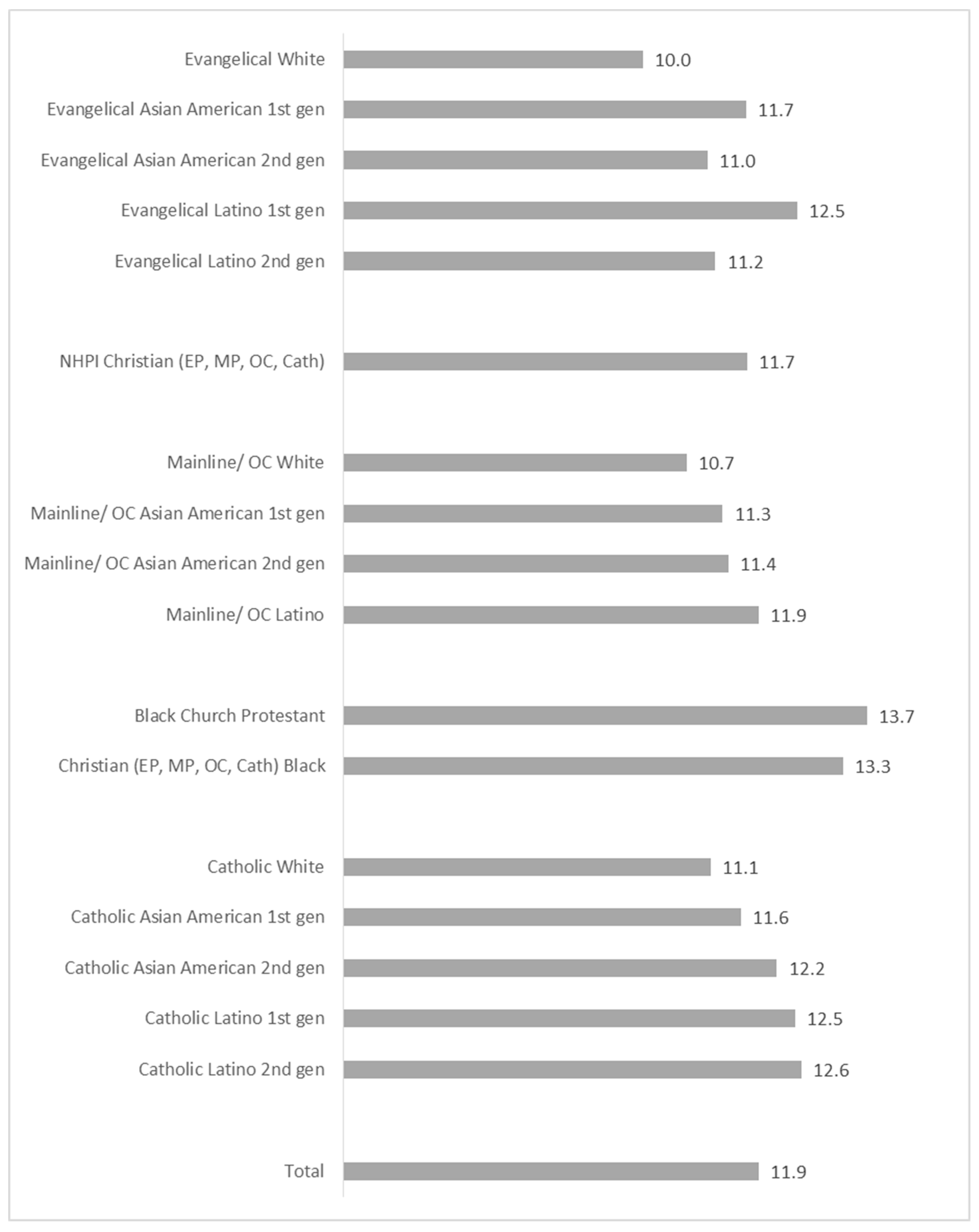Religions 11 00348 g001