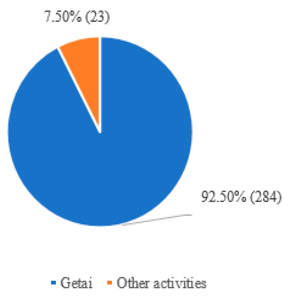 Religions 11 00356 g003