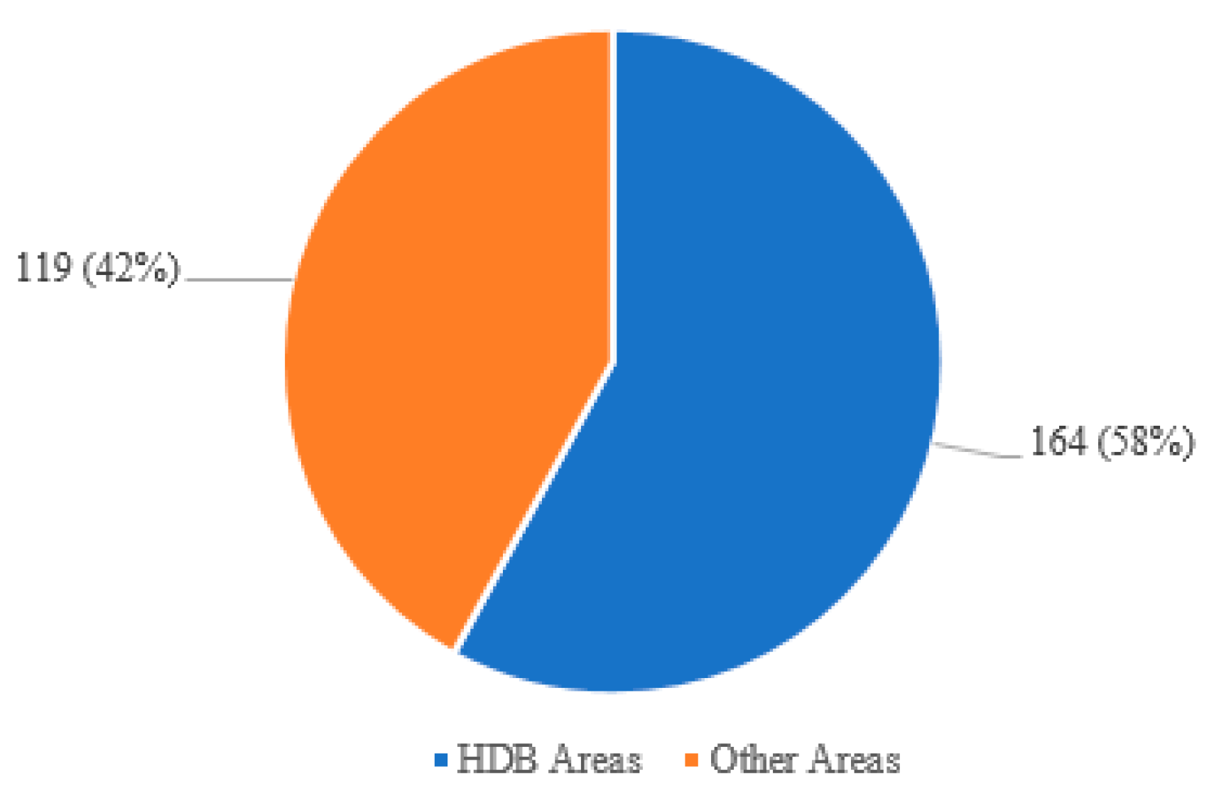 Religions 11 00356 g004