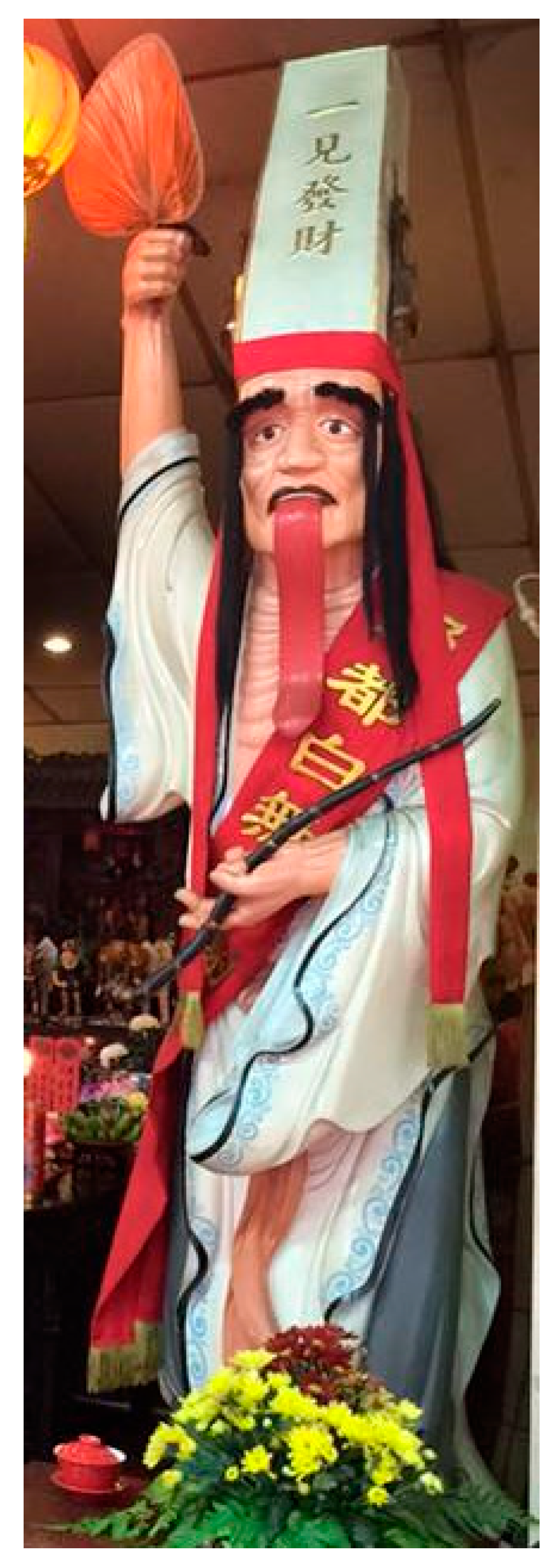 Religions 11 00363 g007