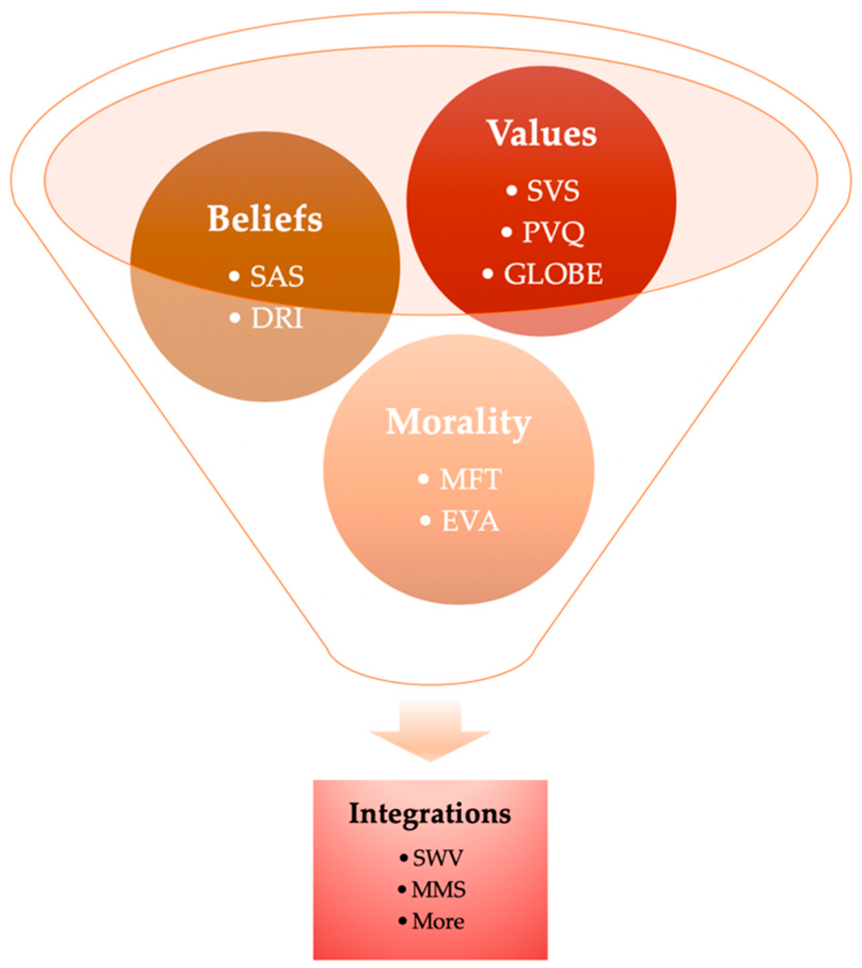 Integrative Literature Review Definition In Research