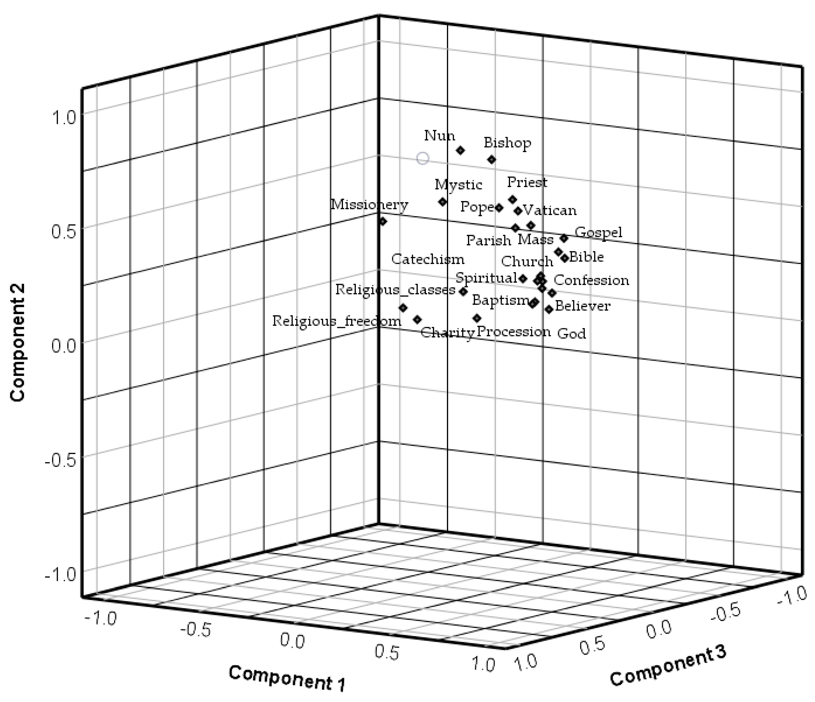 Religions 11 00415 g002 Religions 11 00415 g002