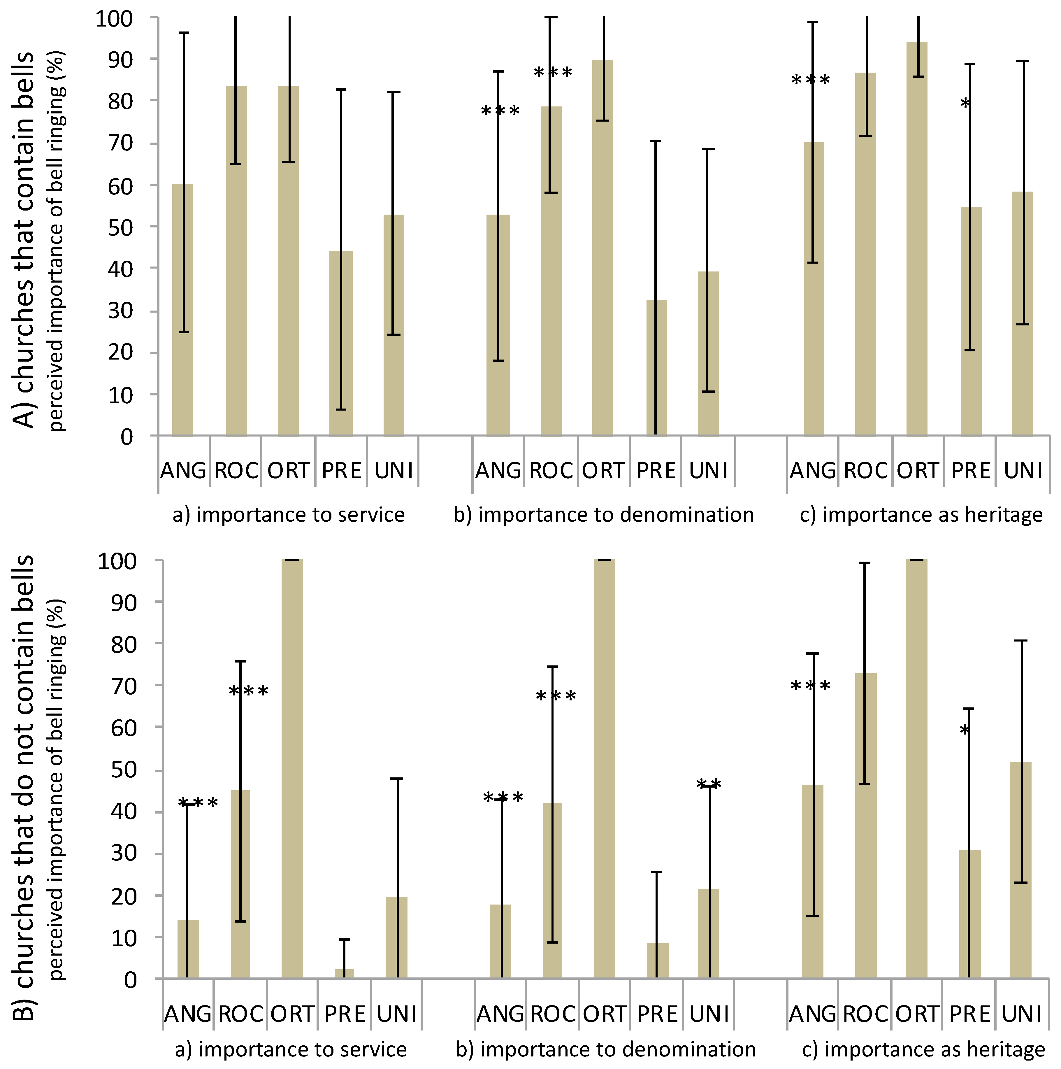 Religions 11 00425 g001