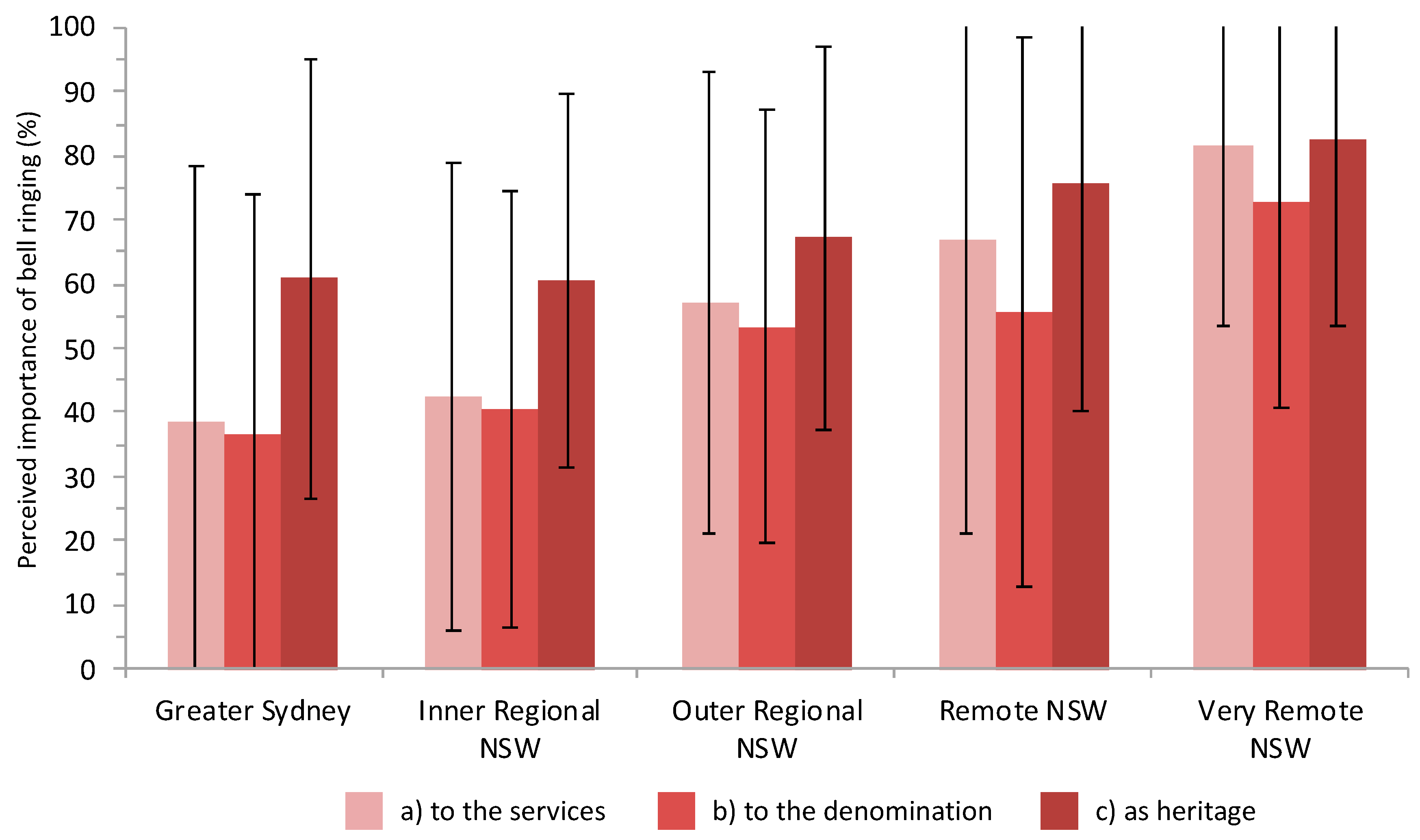 Religions 11 00425 g002