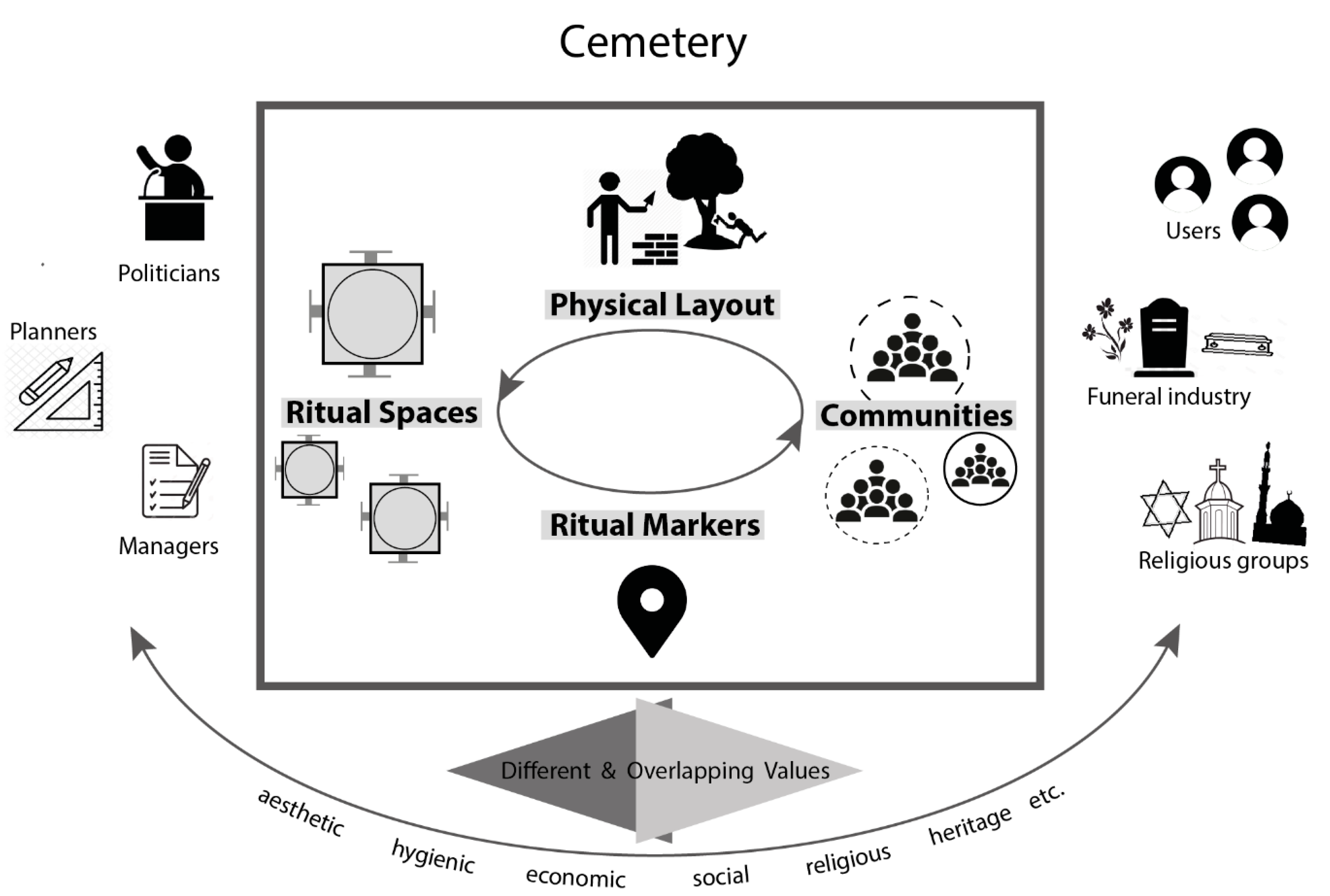 Religions 11 00435 g010