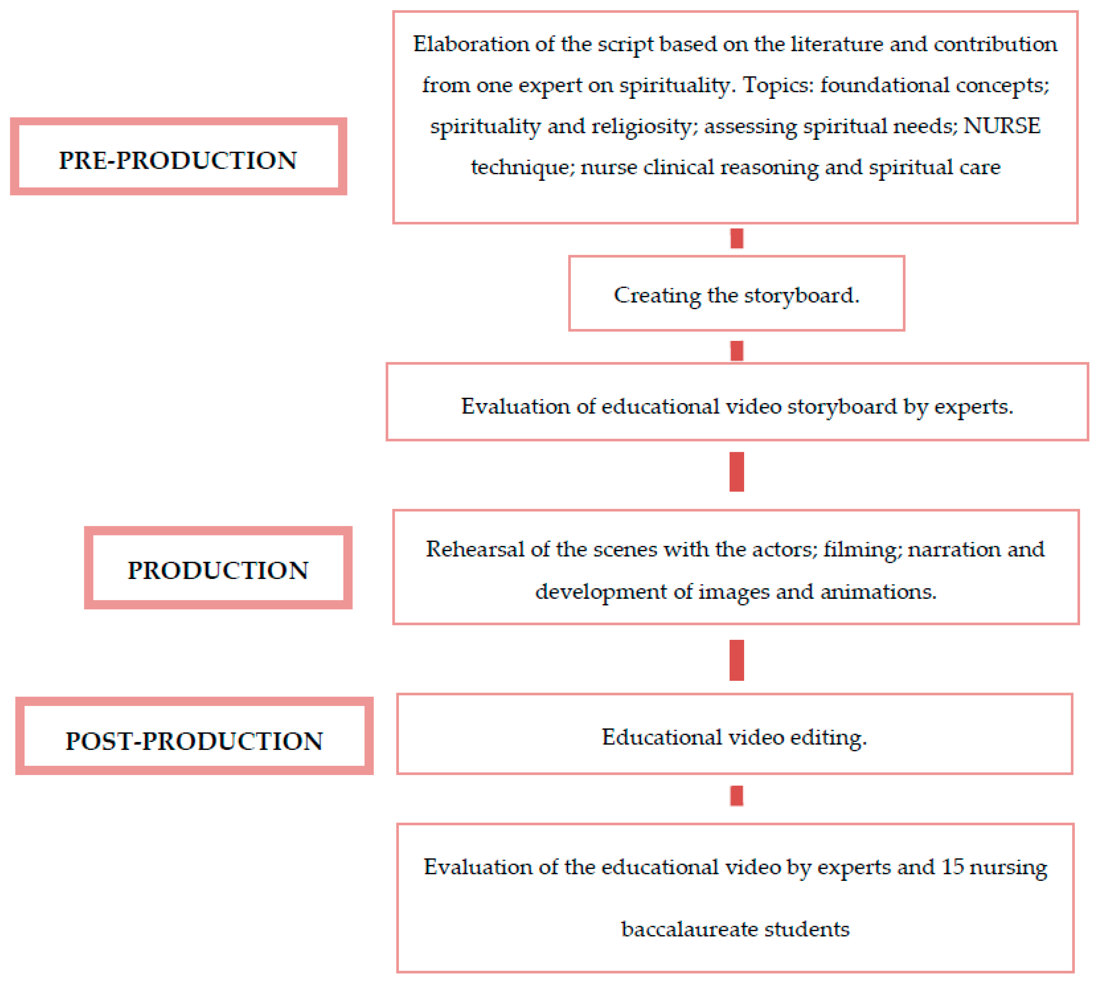 Religions 11 00460 g001 Religions 11 00460 g001