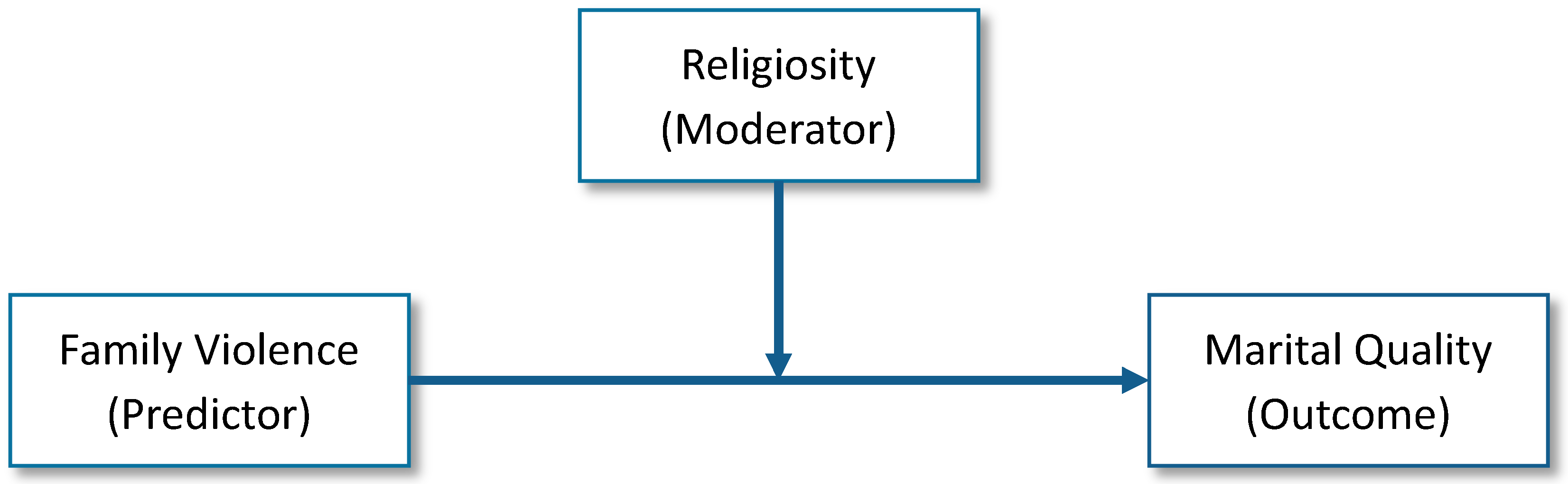 Religions 11 00470 g001