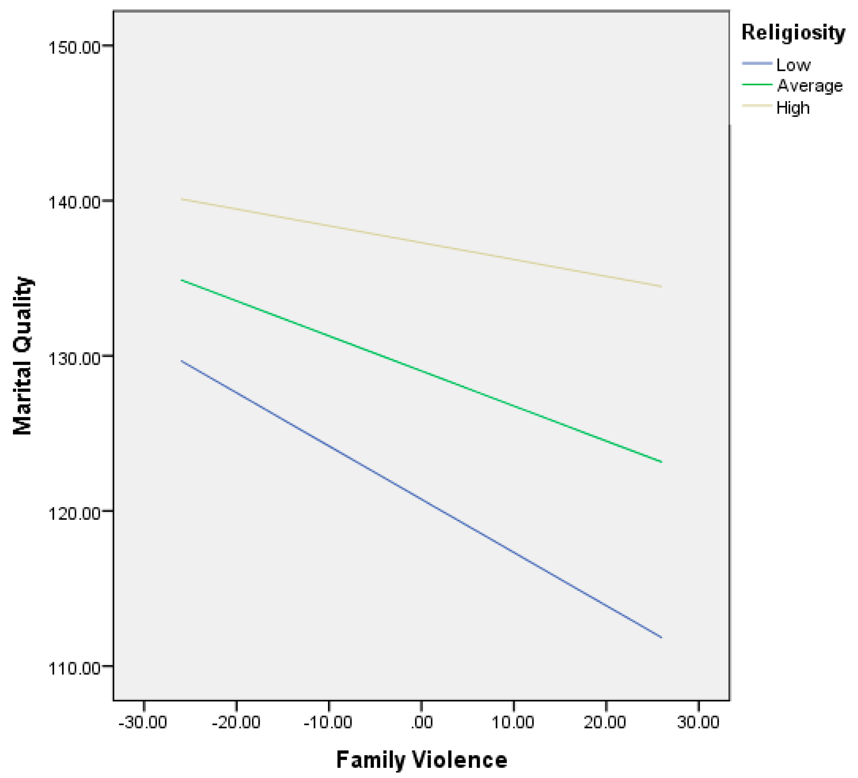 Religions 11 00470 g003