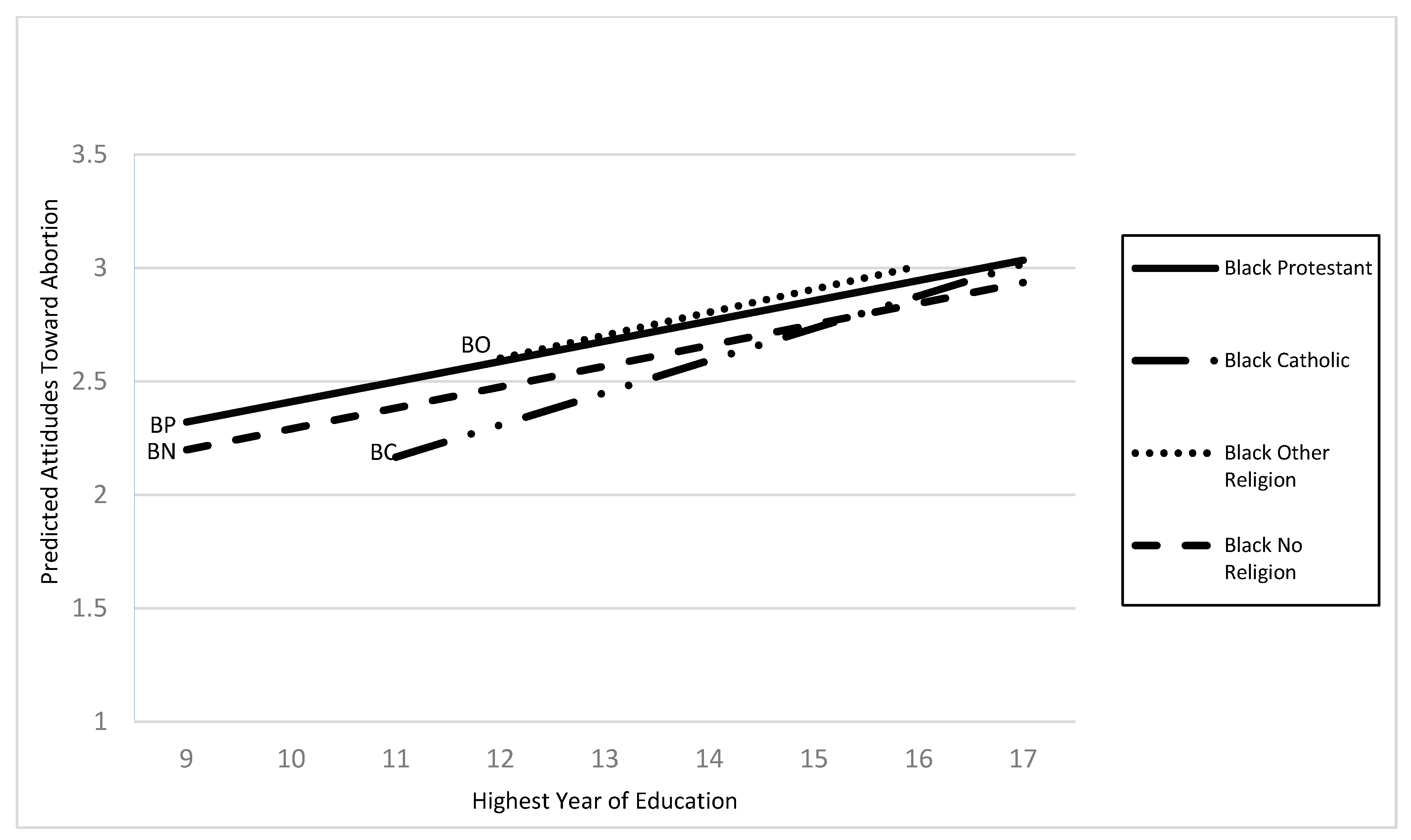 Religions 11 00477 g002