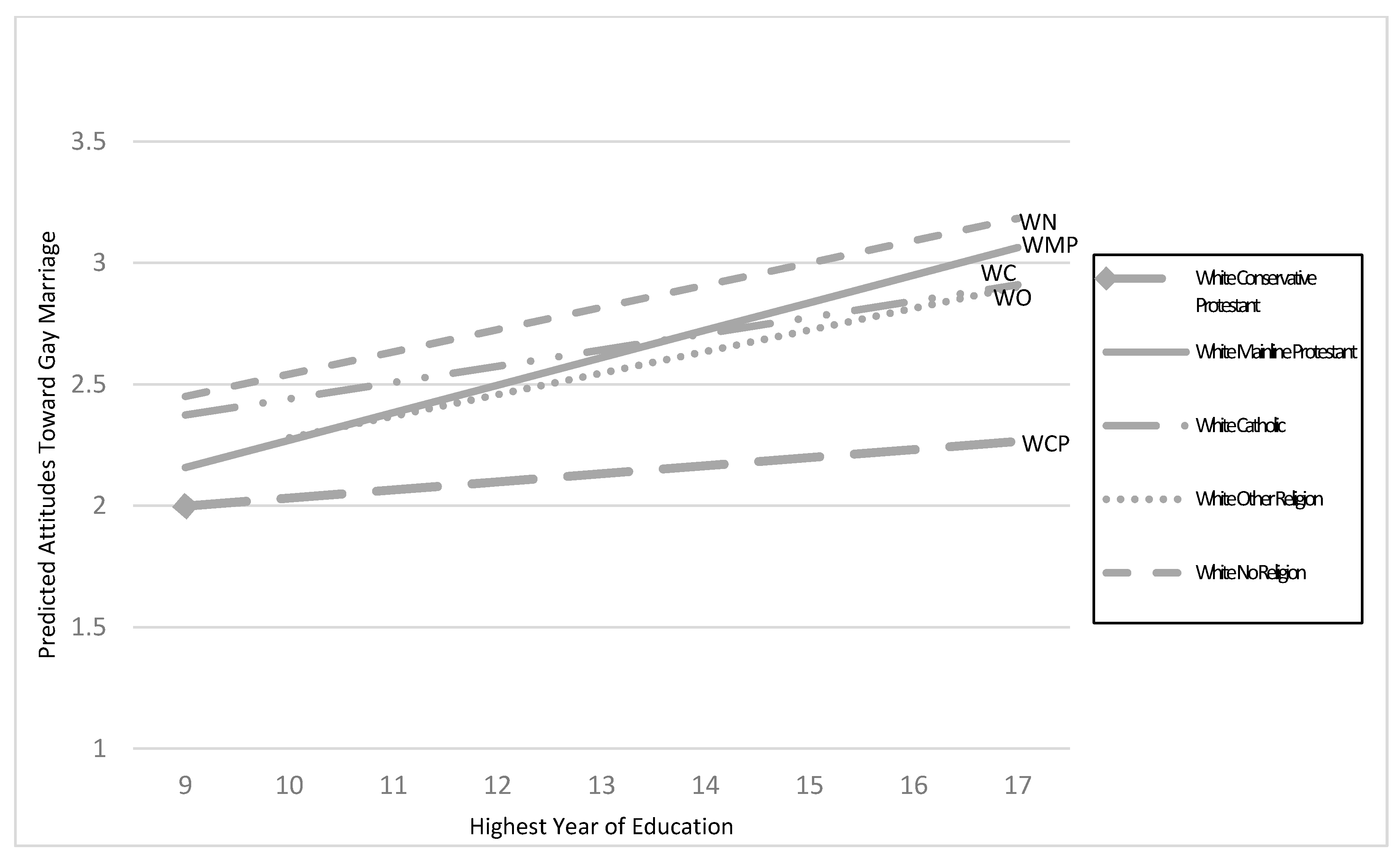 Religions 11 00477 g003