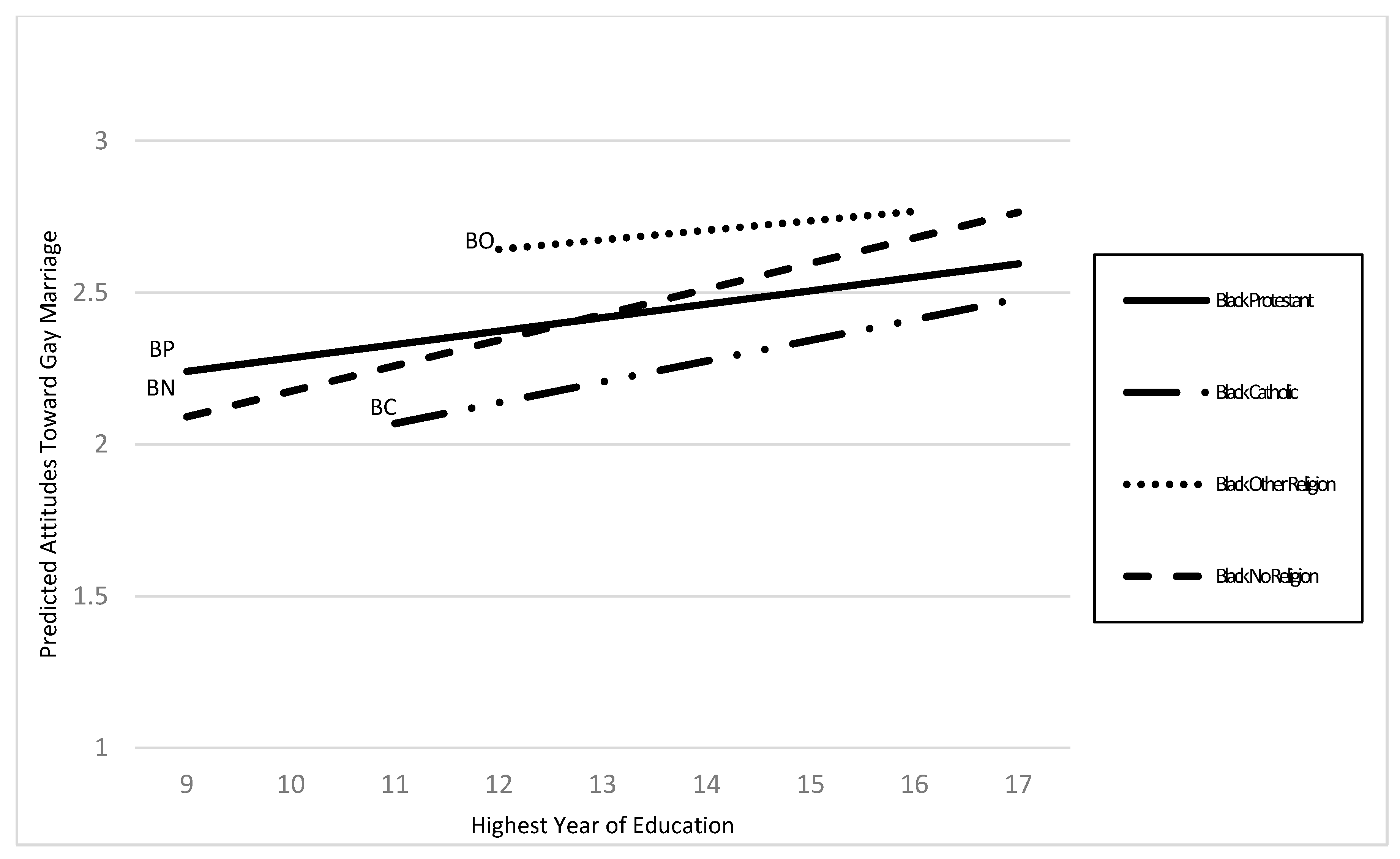Religions 11 00477 g004