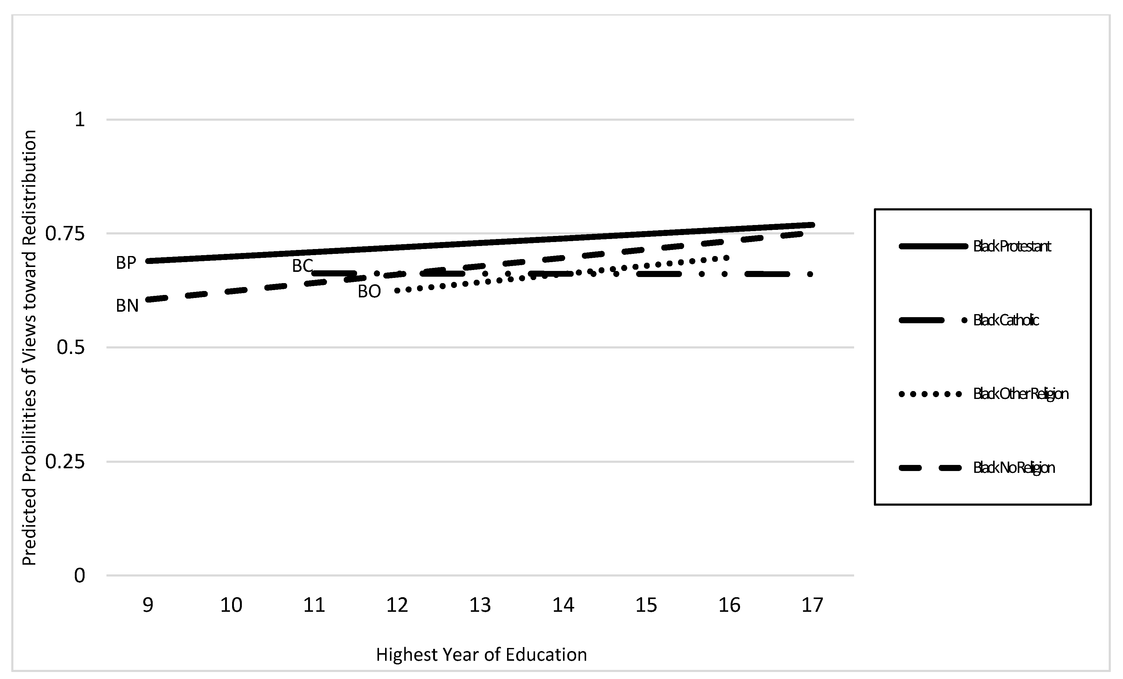 Religions 11 00477 g006