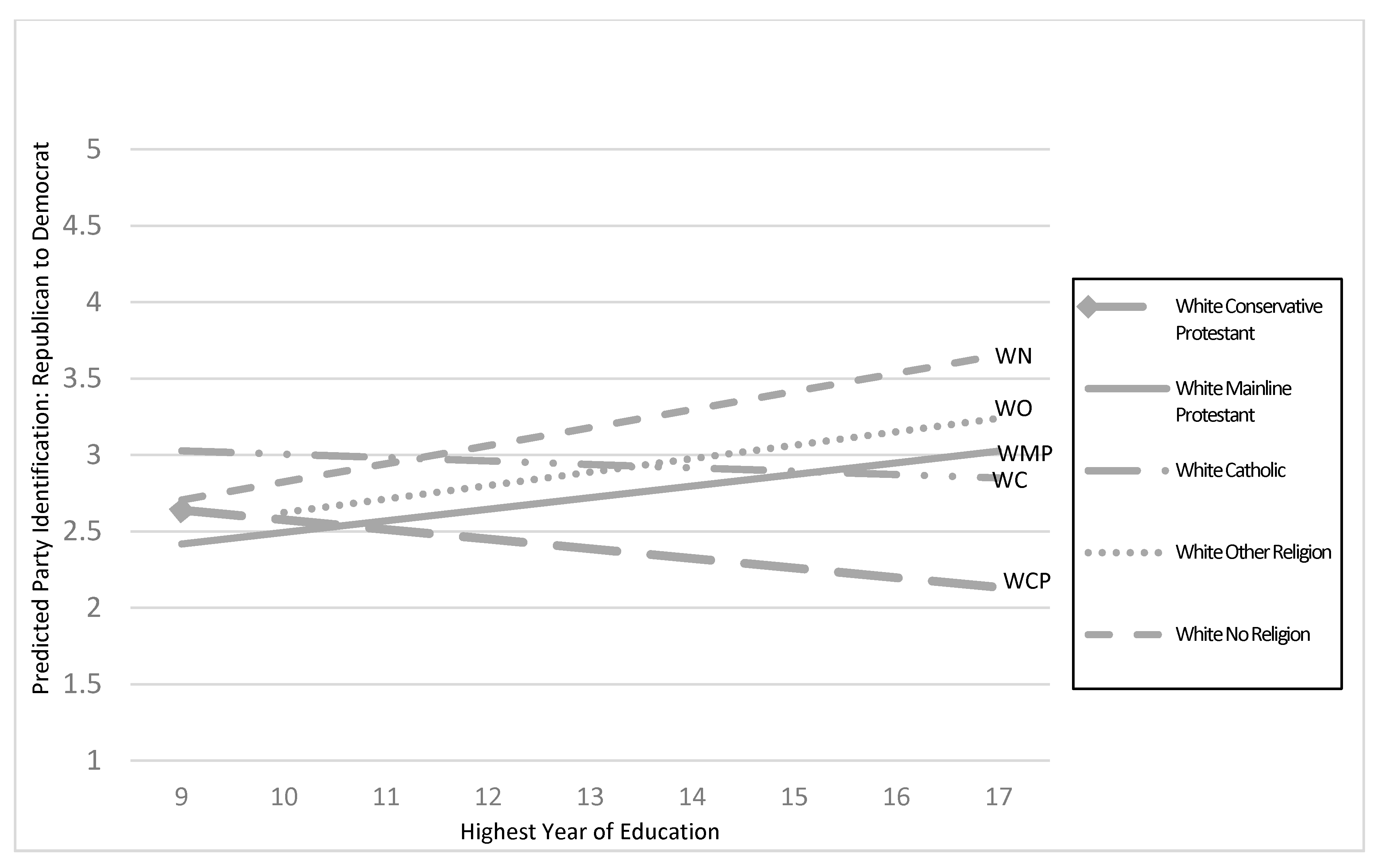 Religions 11 00477 g007