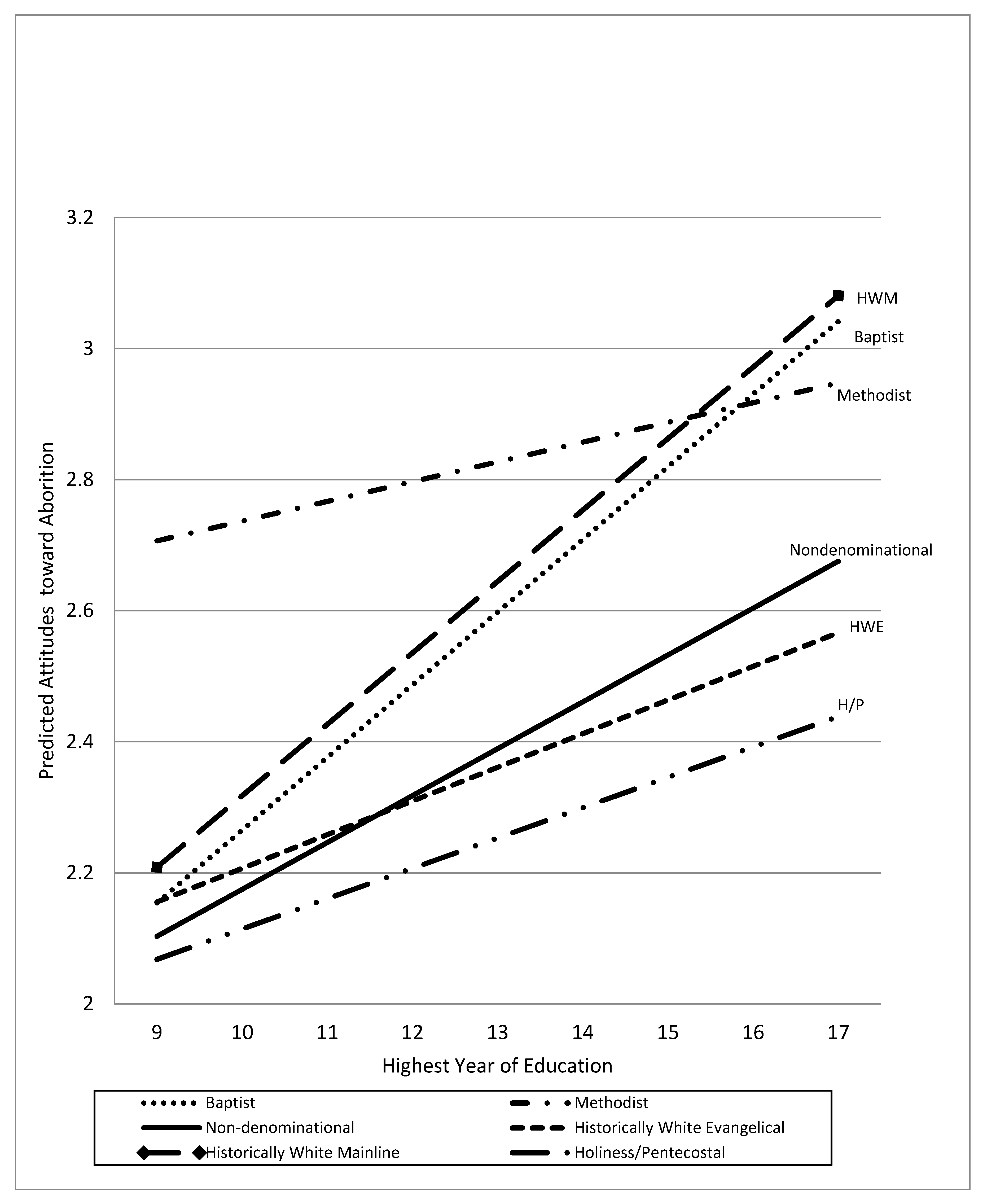 Religions 11 00477 g009