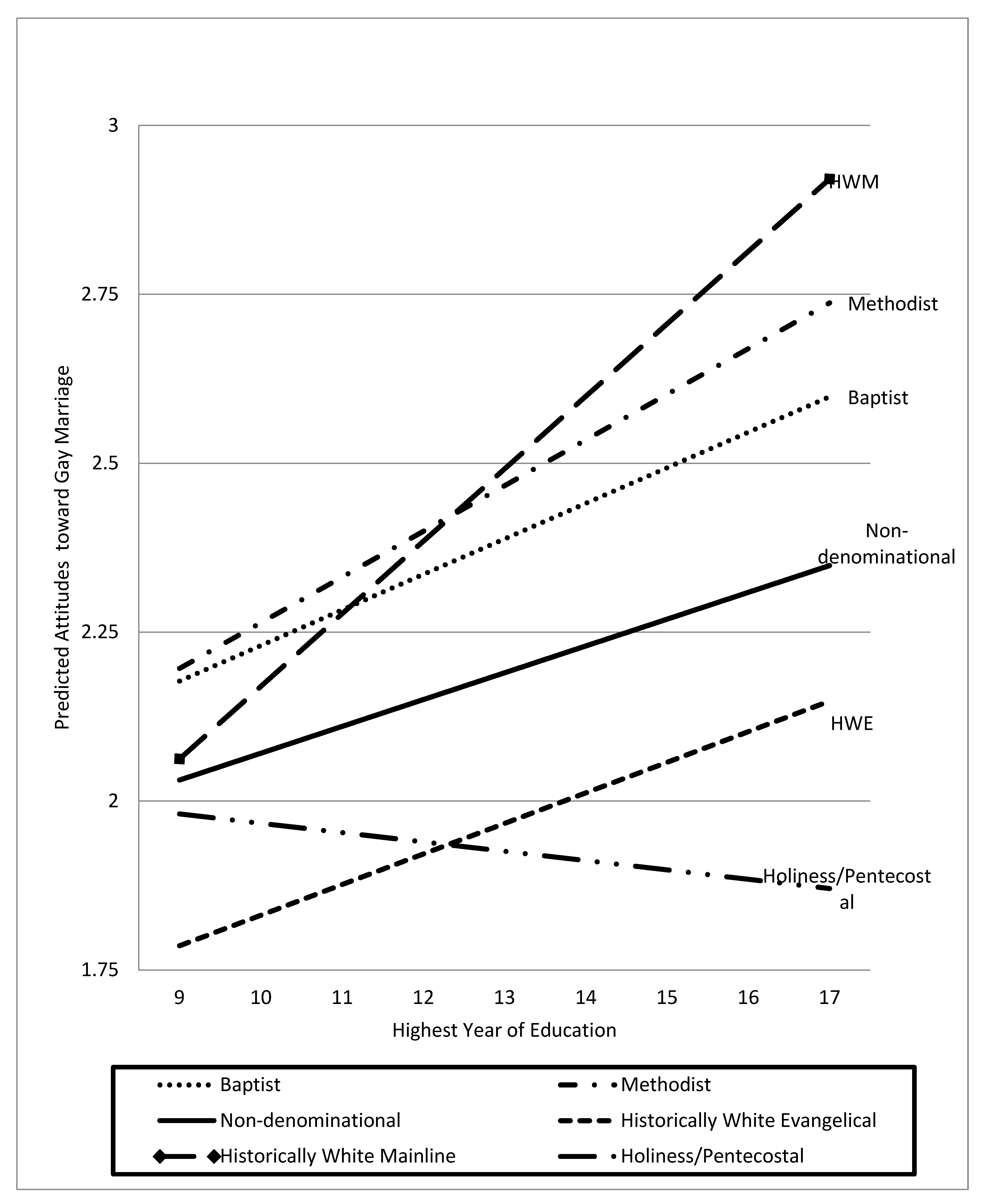 Religions 11 00477 g010