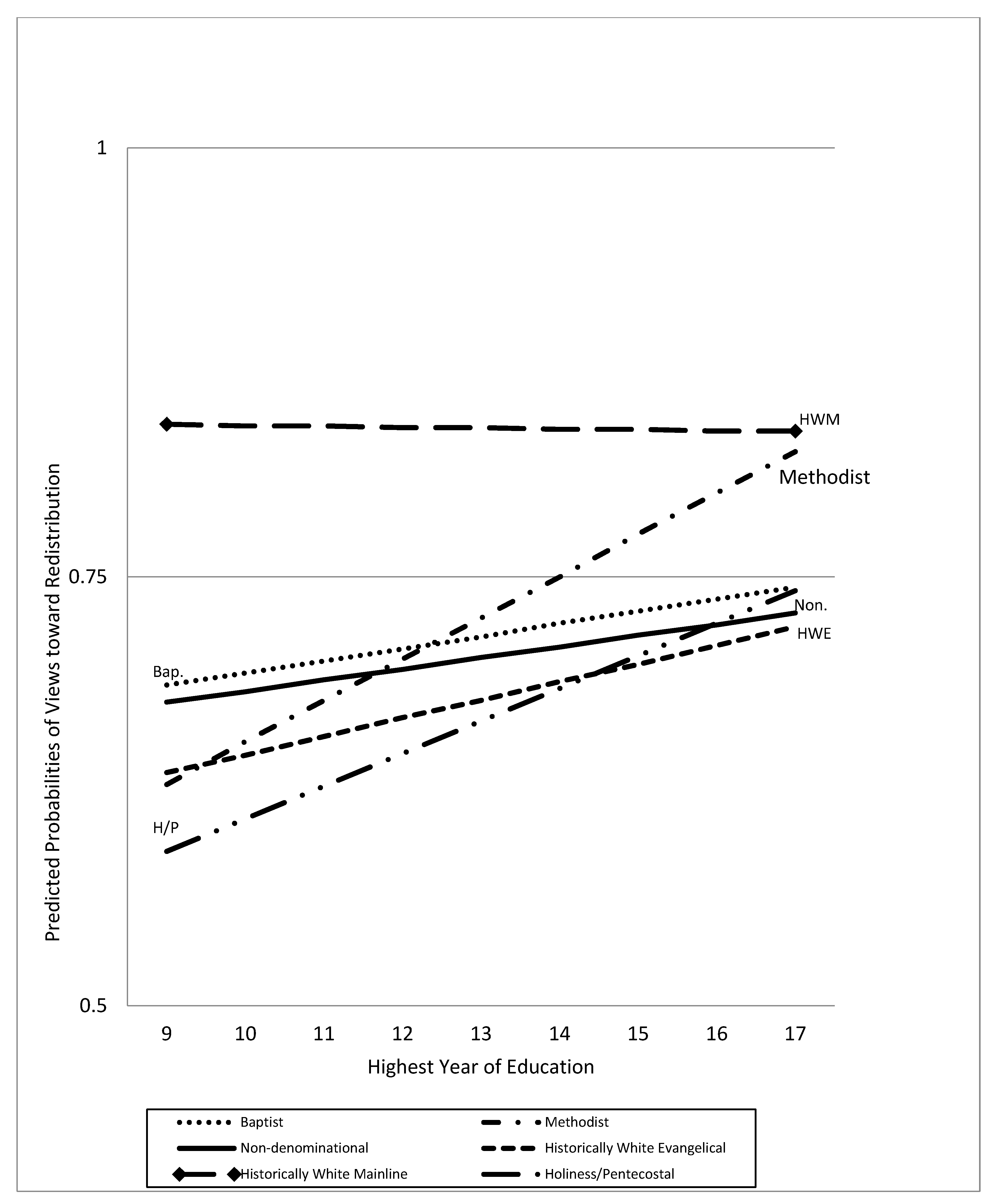 Religions 11 00477 g011