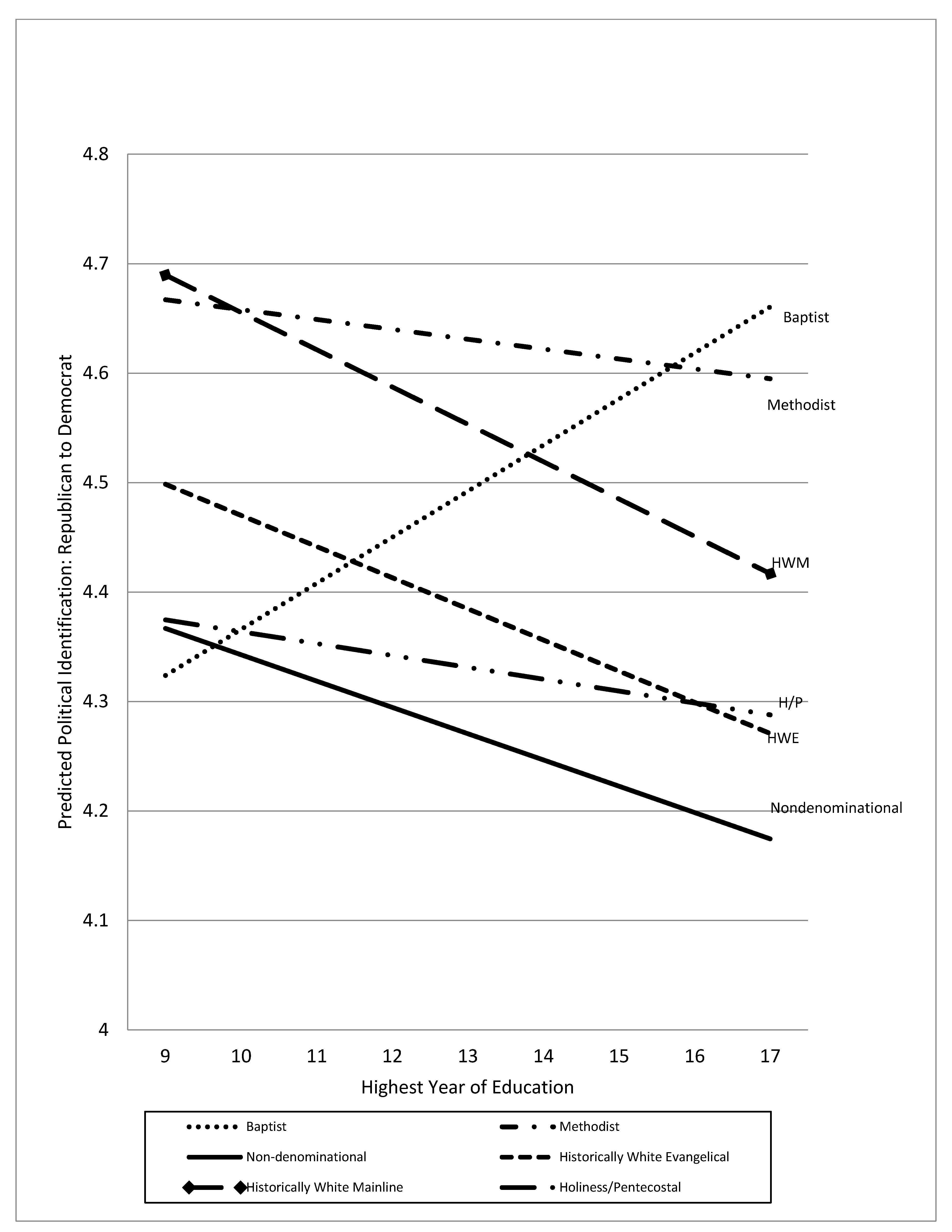 Religions 11 00477 g012