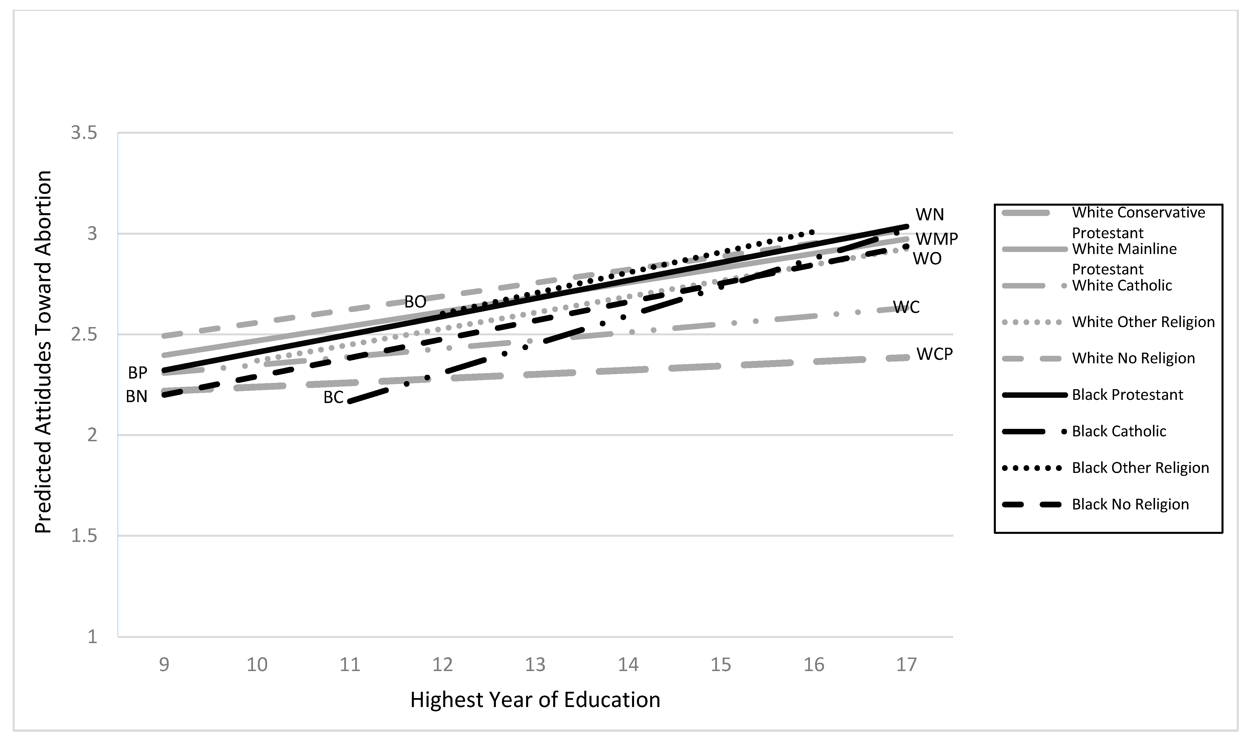 Religions 11 00477 g0a1