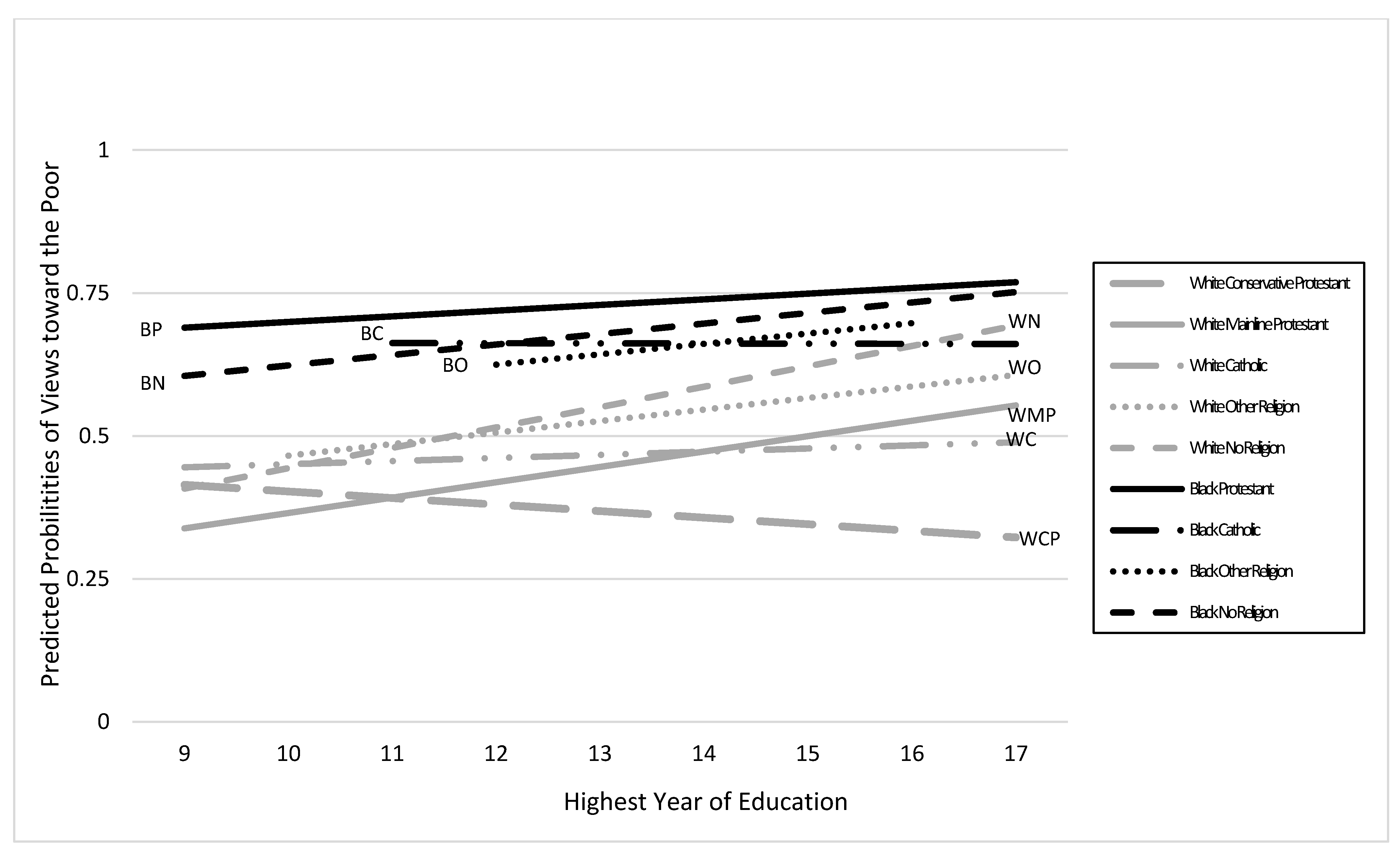 Religions 11 00477 g0a3