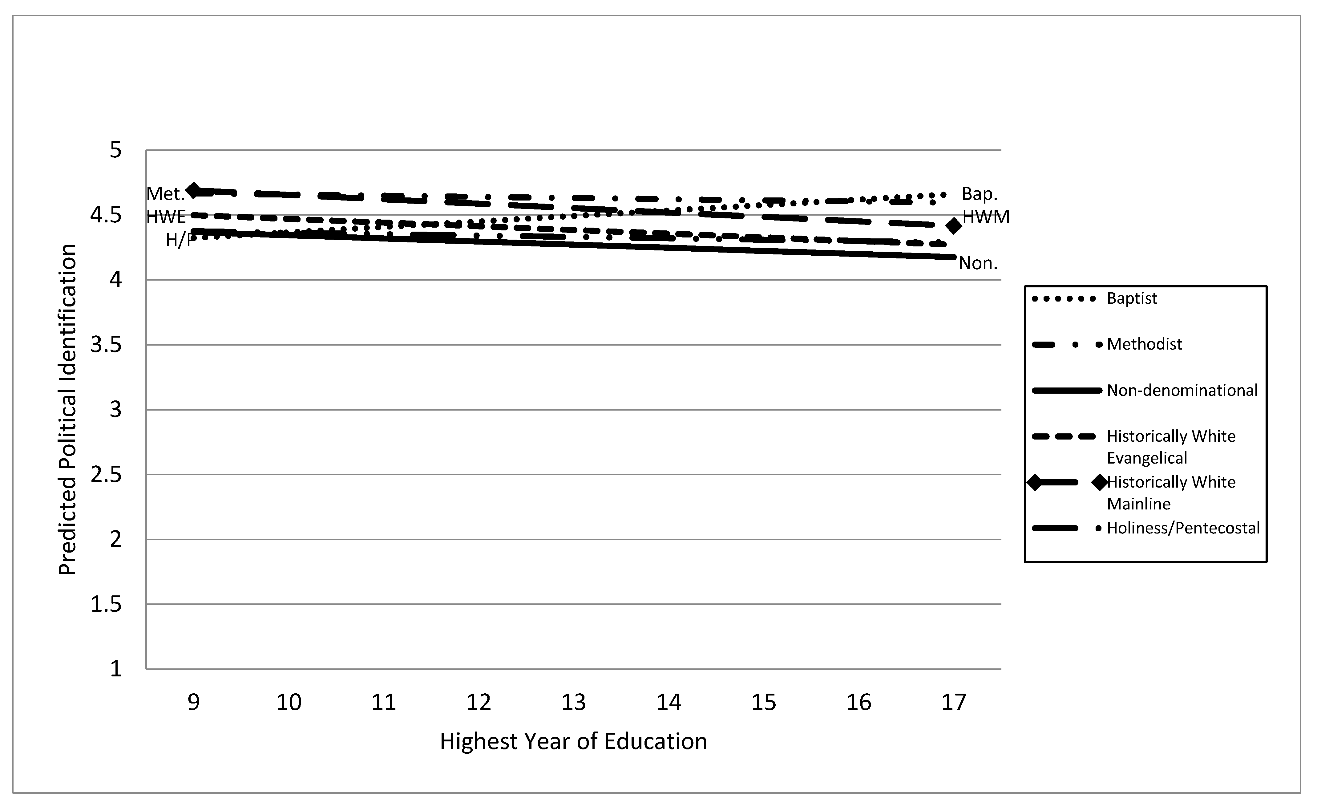 Religions 11 00477 g0a7