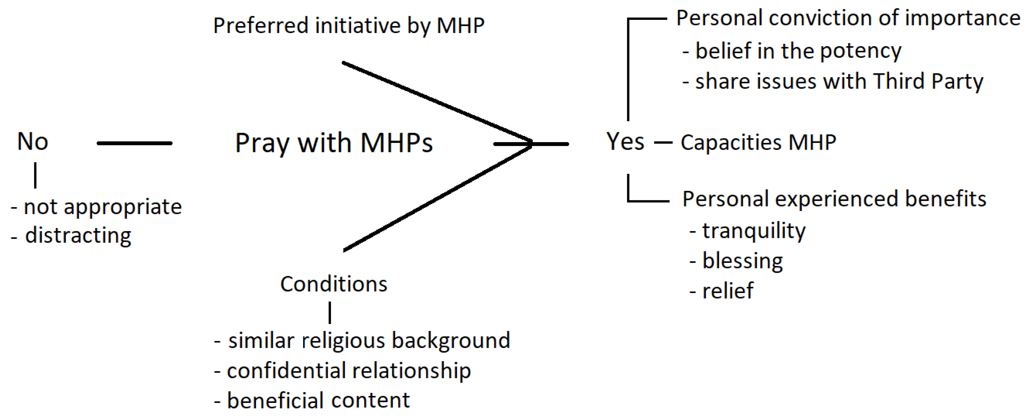 Religions 11 00492 g002 Religions 11 00492 g002