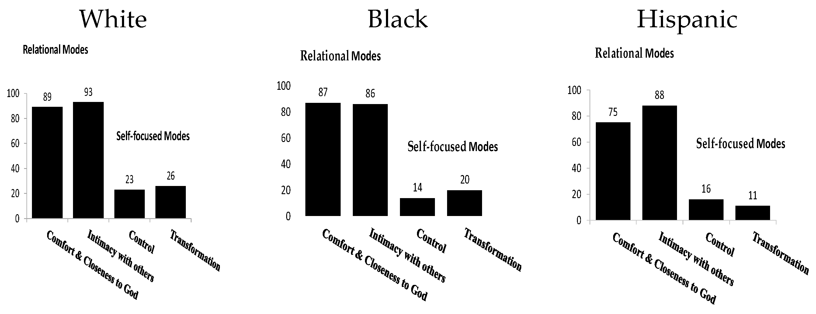 Religions 11 00500 g002 Religions 11 00500 g002
