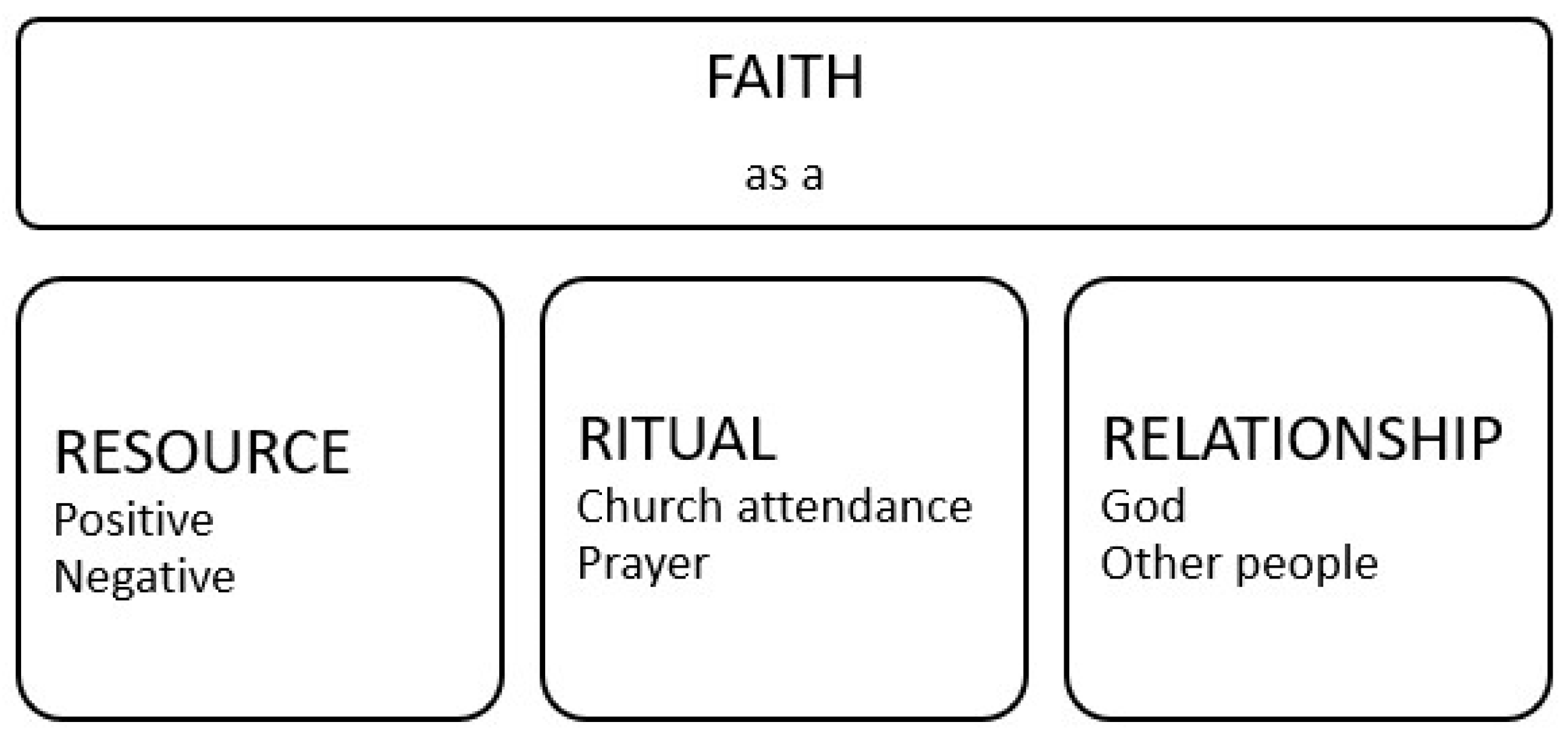 Religions 11 00502 g001