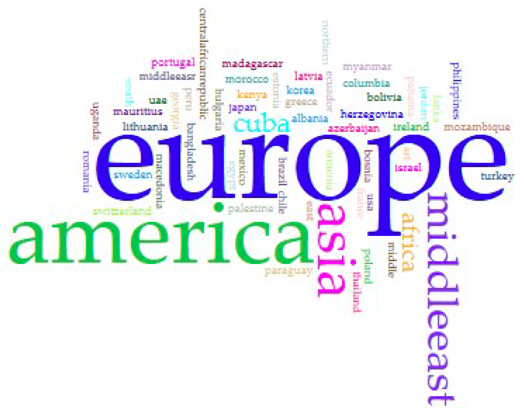 Religions 11 00525 g003