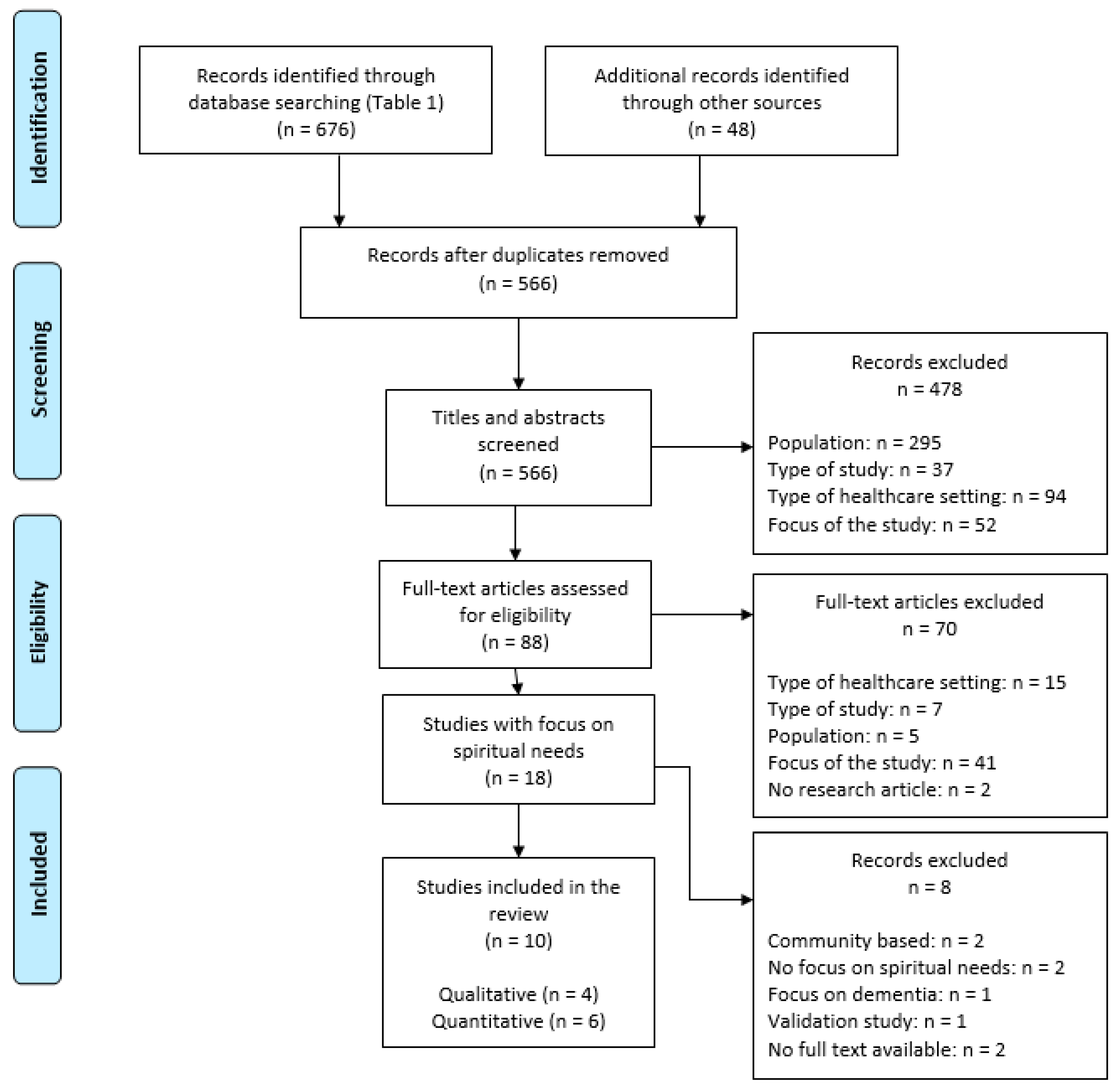 Religions 11 00529 g001 Religions 11 00529 g001