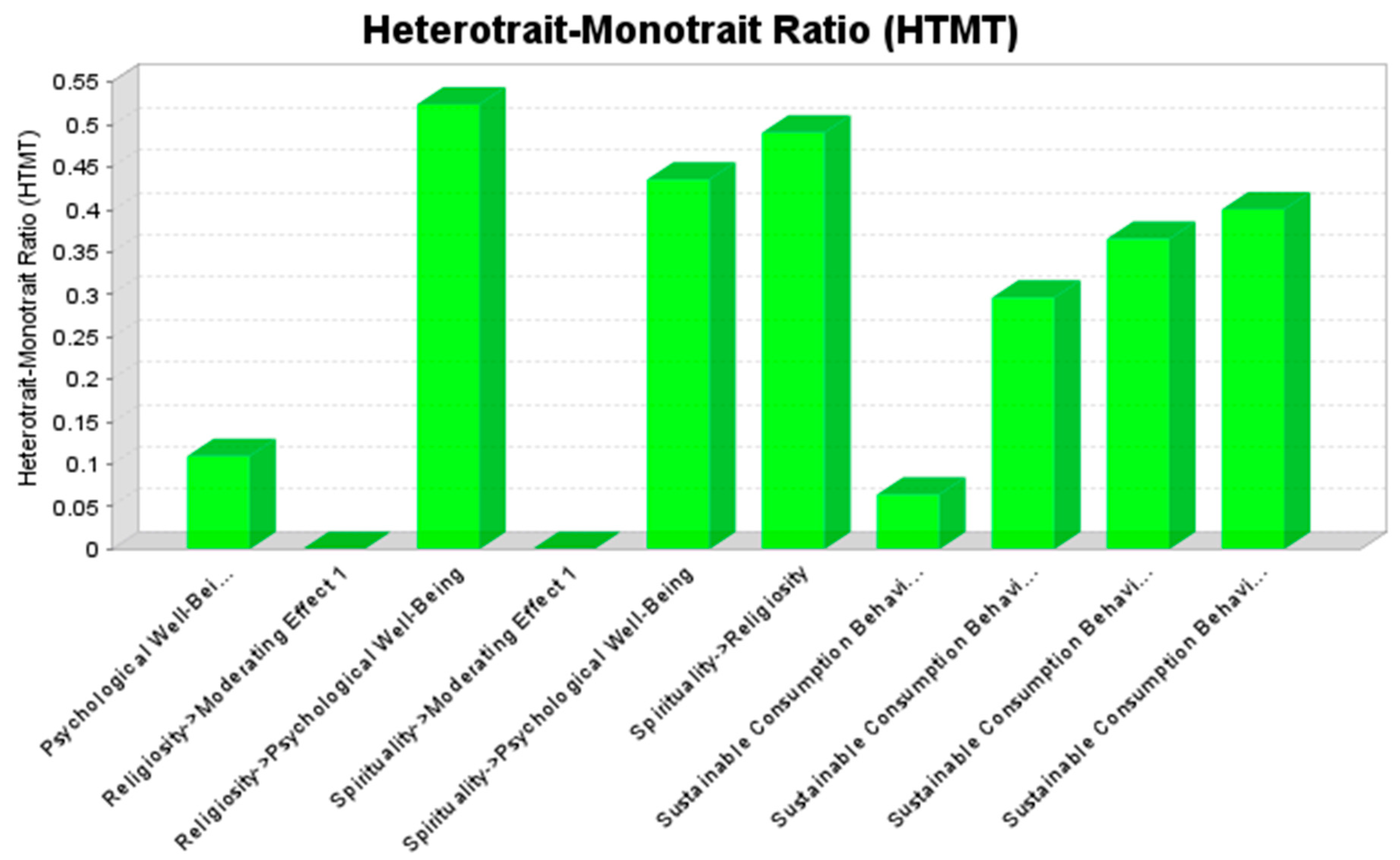 Religions 11 00634 g002 Religions 11 00634 g002
