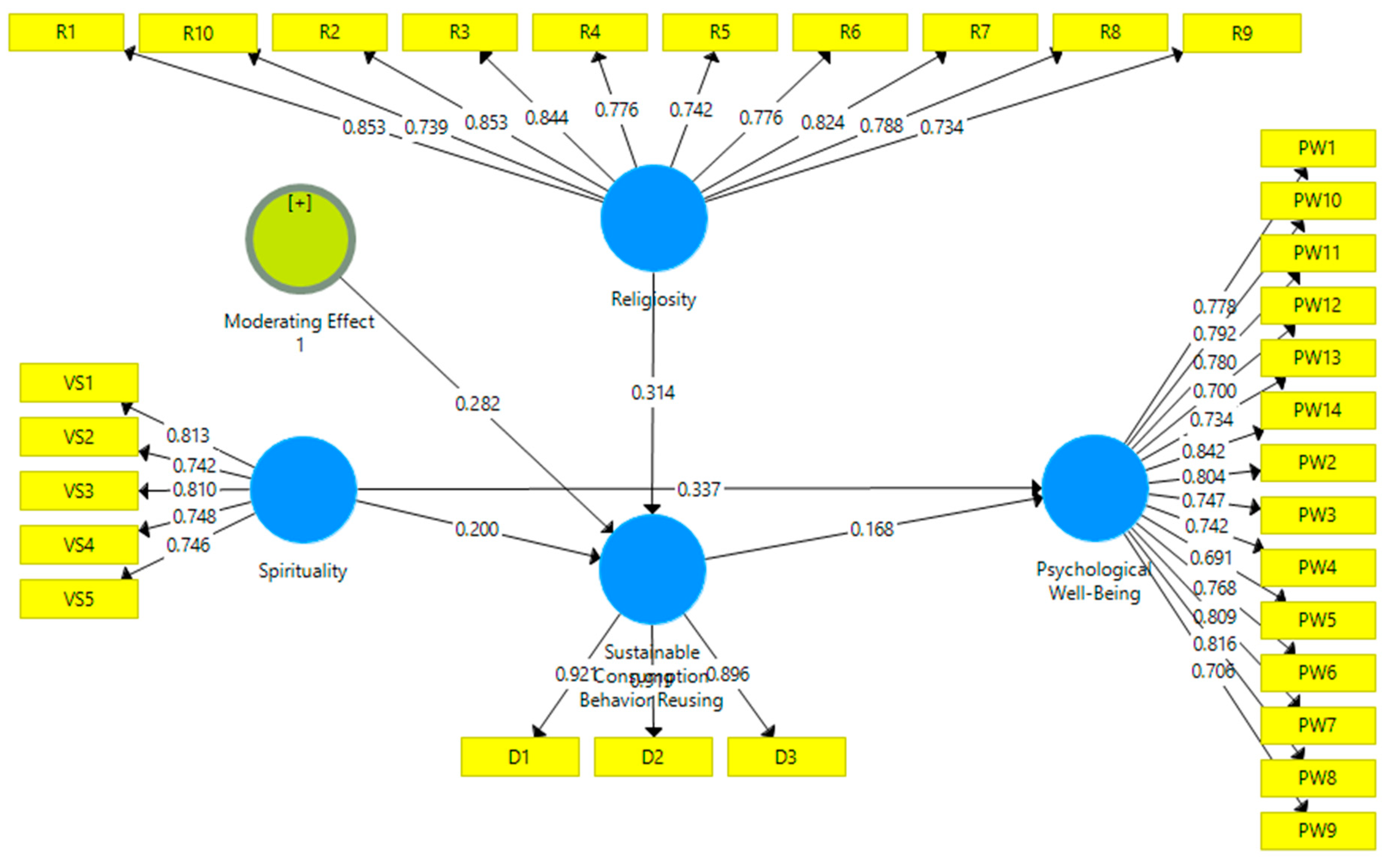 Religions 11 00634 g003 Religions 11 00634 g003