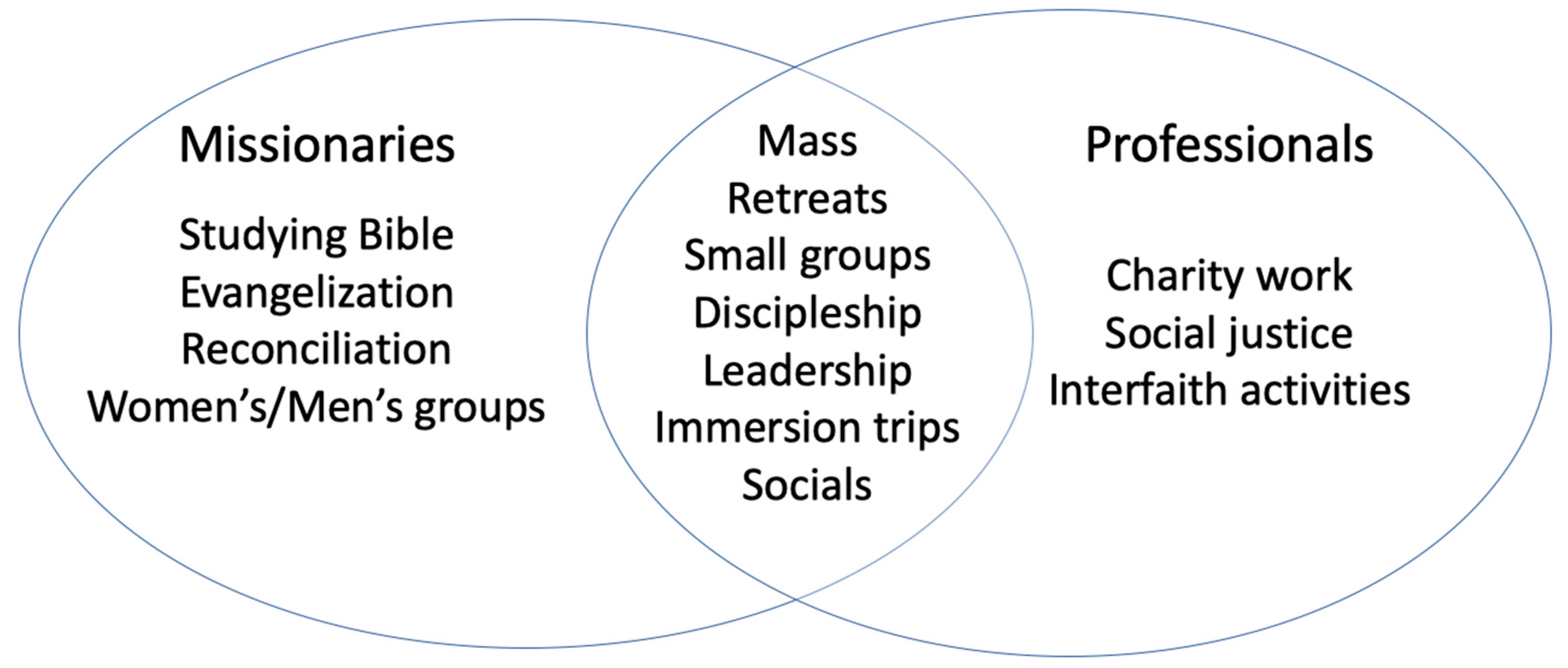 Religions 11 00642 g001 550