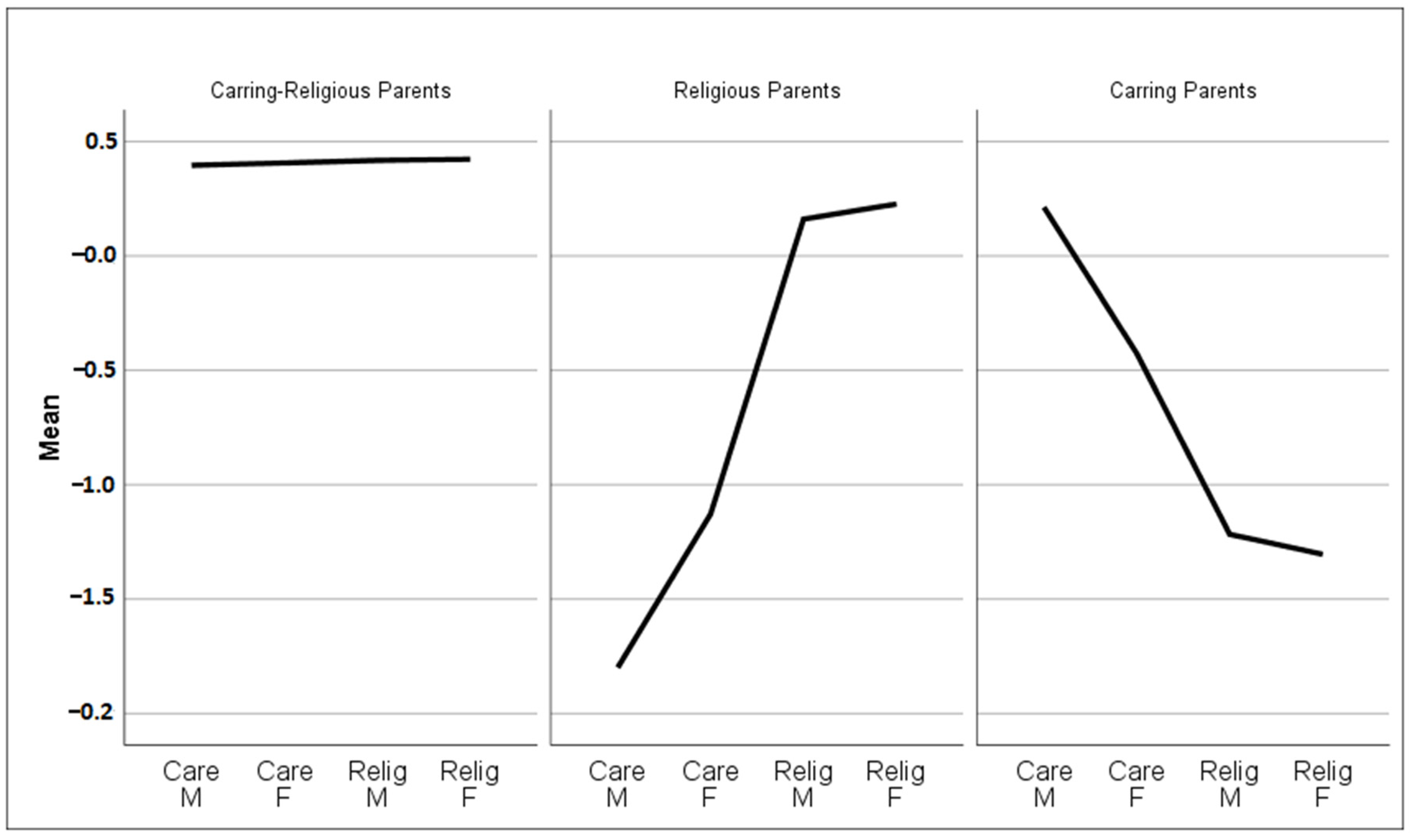 Religions 11 00664 g001 Religions 11 00664 g001