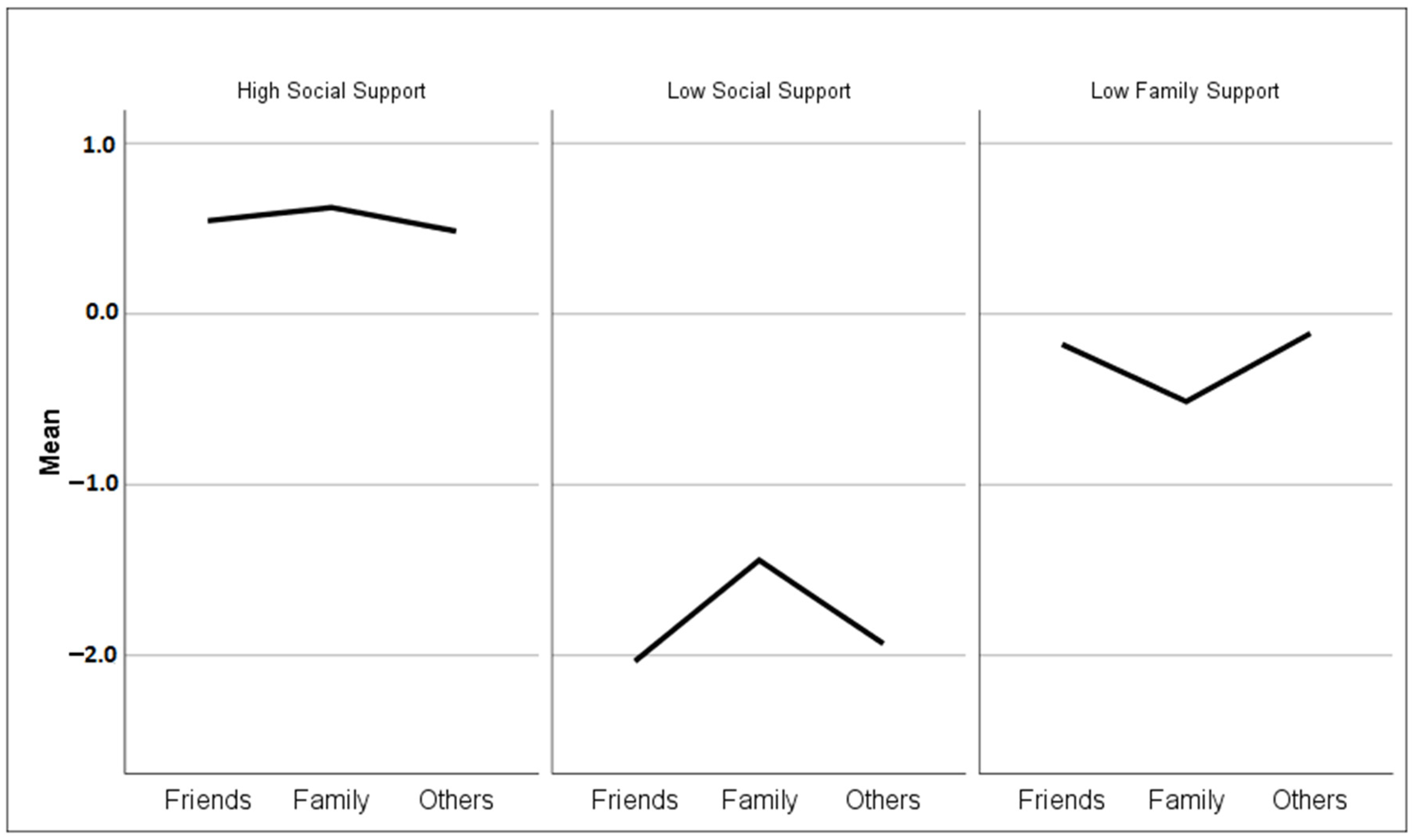 Religions 11 00664 g002 Religions 11 00664 g002