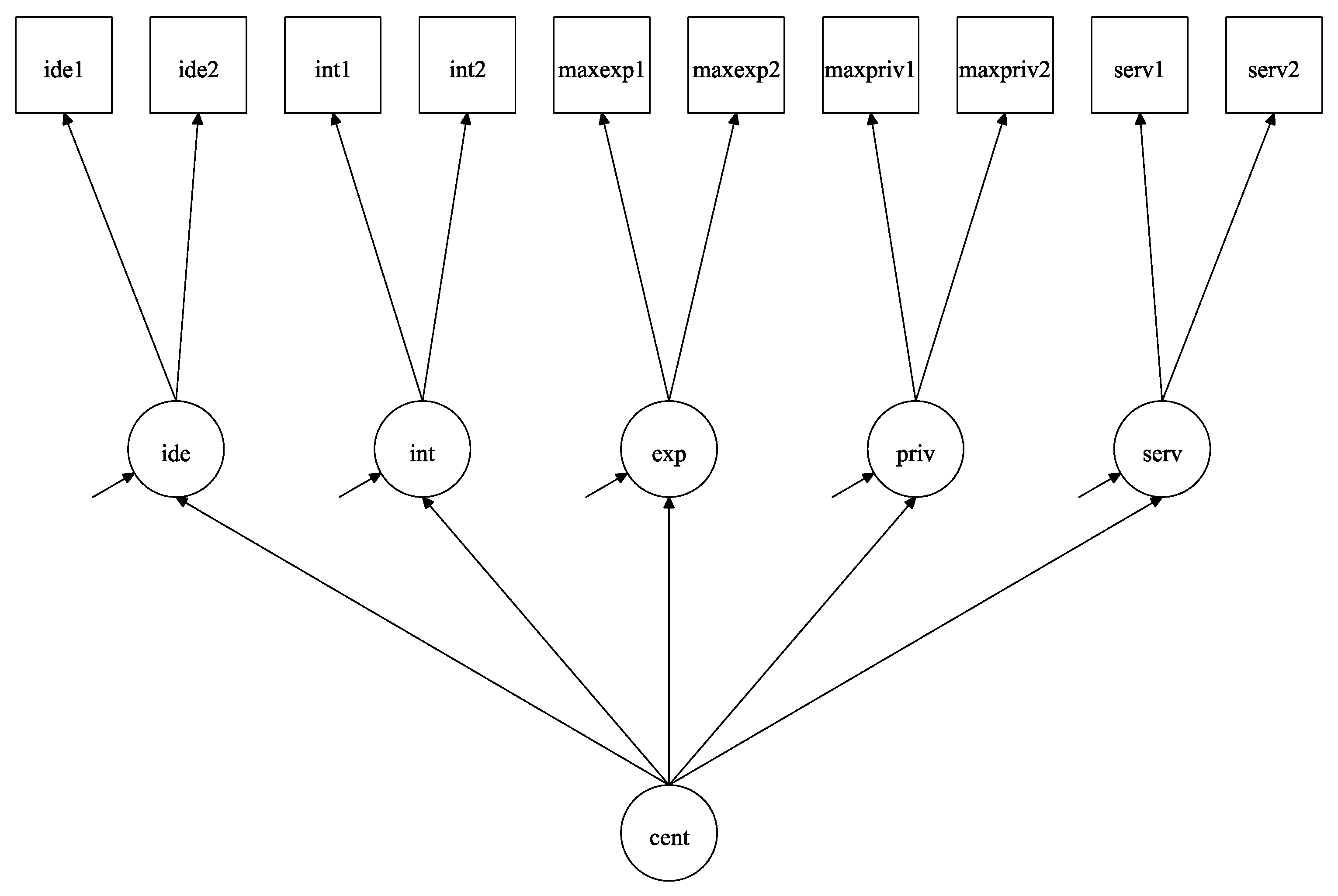 Religions 11 00673 g004