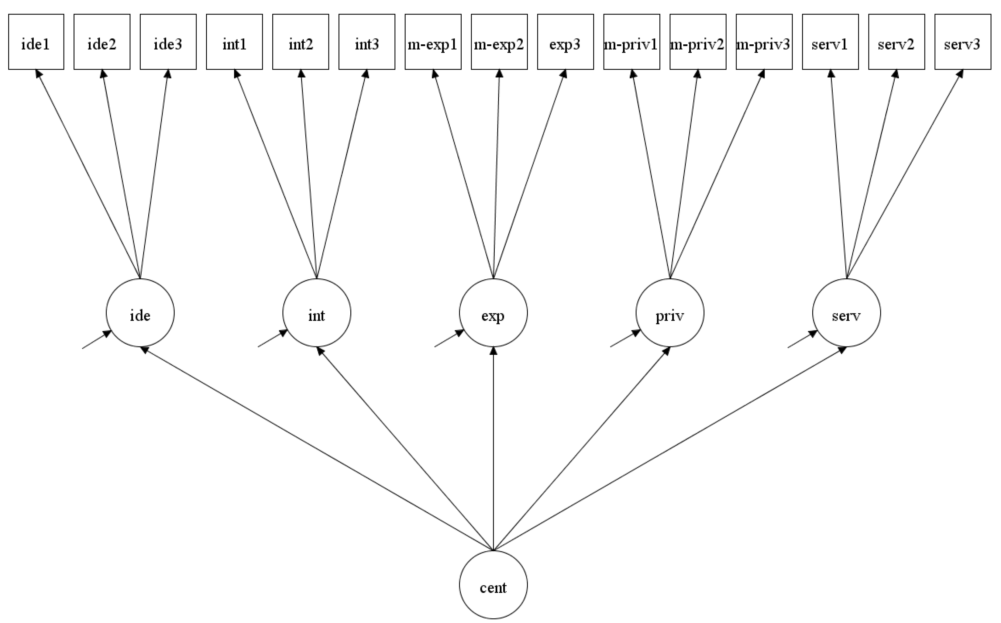 Religions 11 00673 g006
