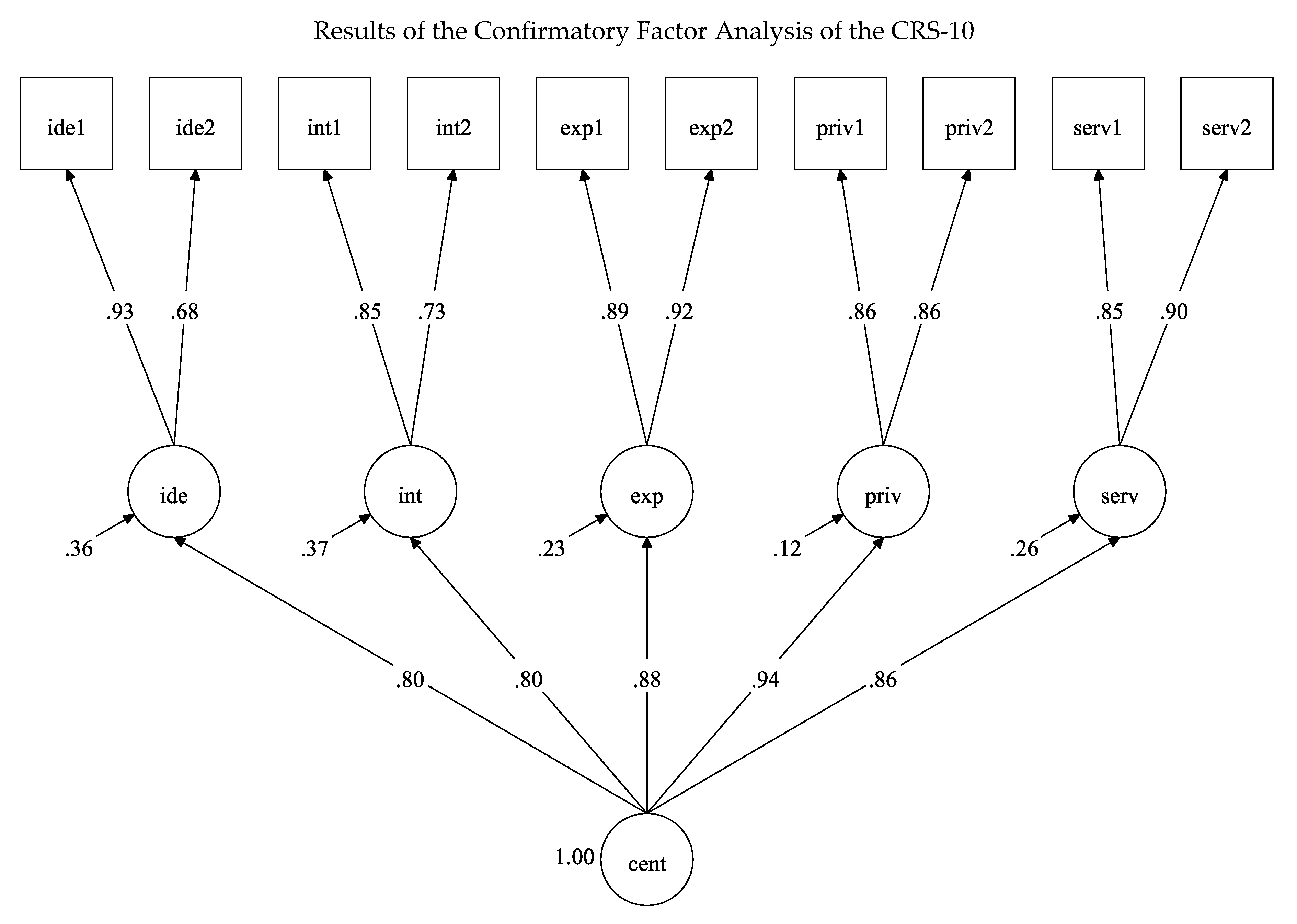 Religions 11 00673 g0a5