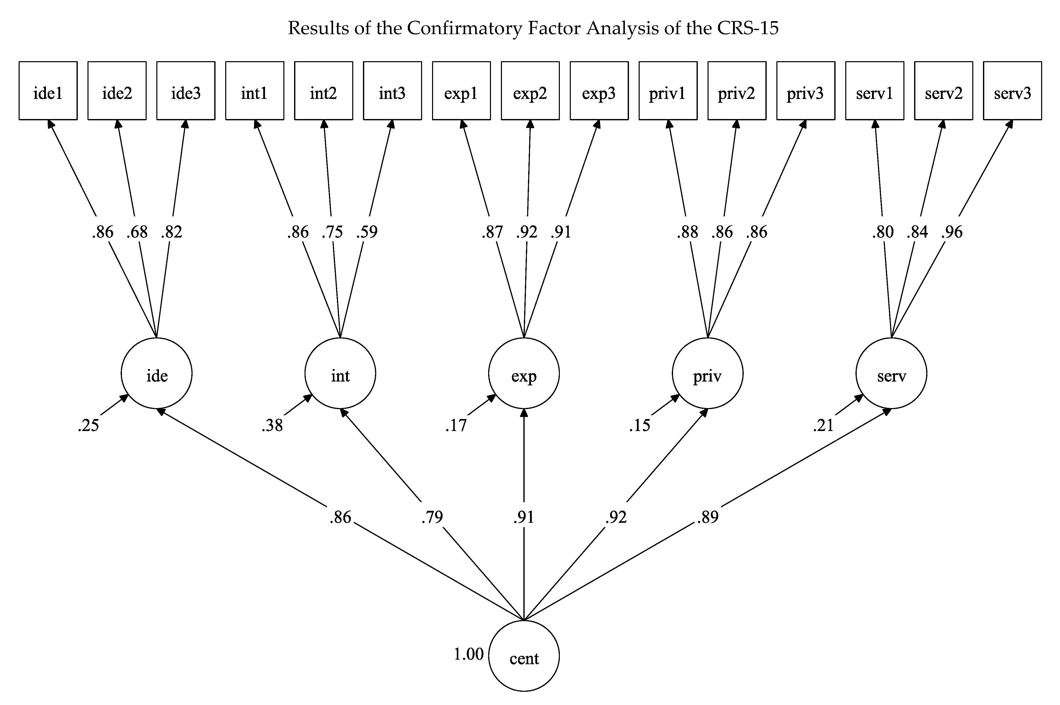 Religions 11 00673 g0a7
