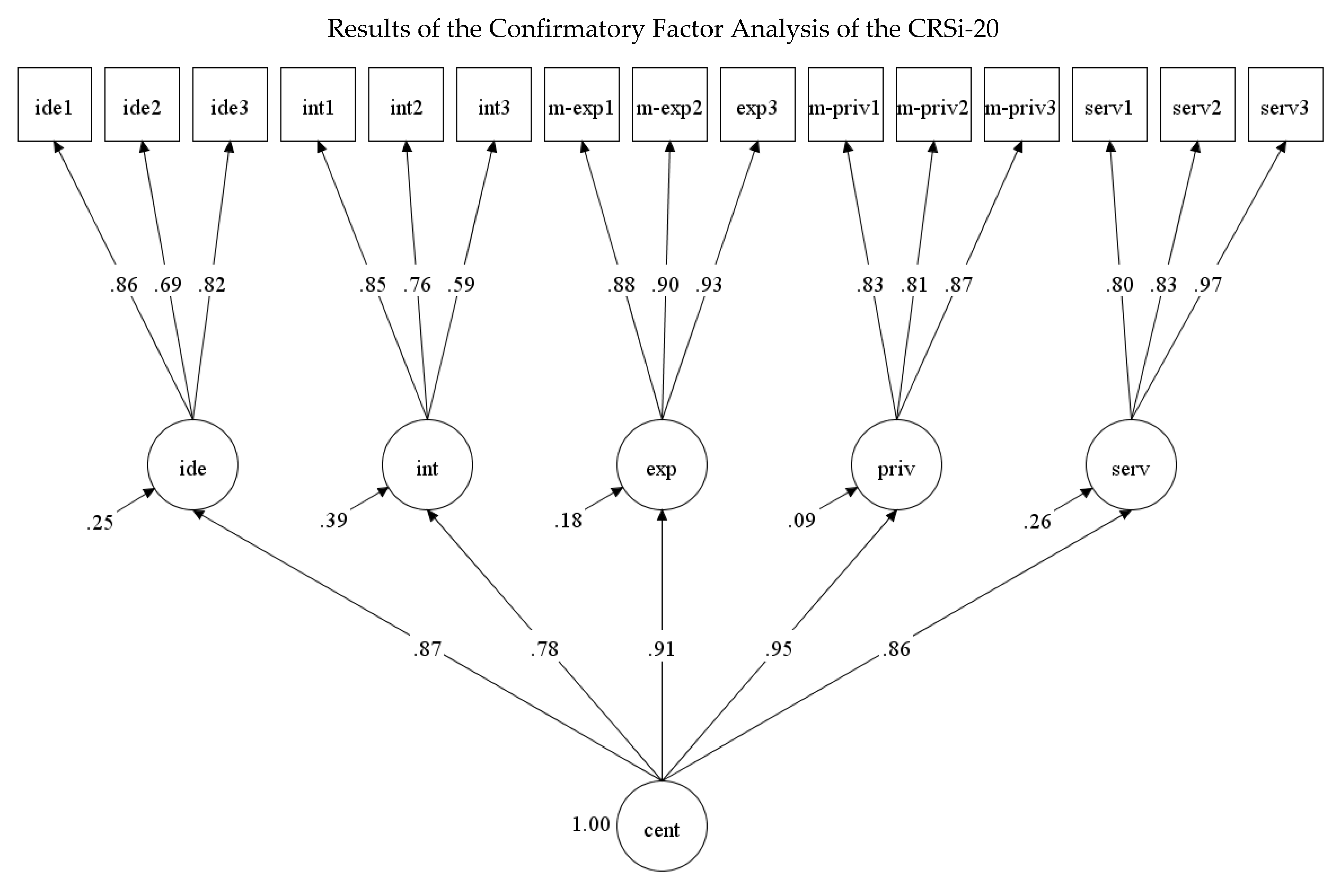 Religions 11 00673 g0a8