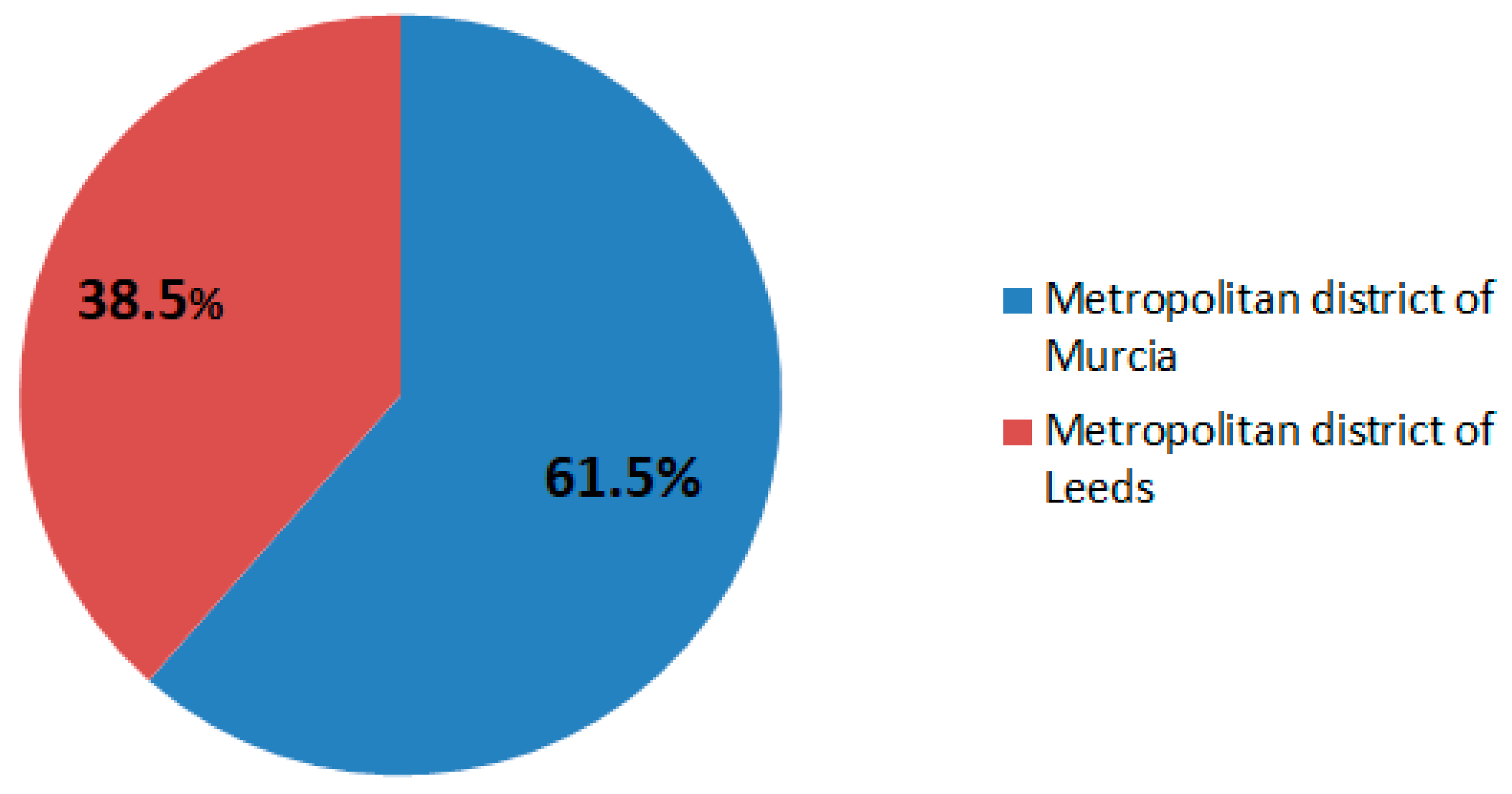Religions 11 00674 g003 Religions 11 00674 g003