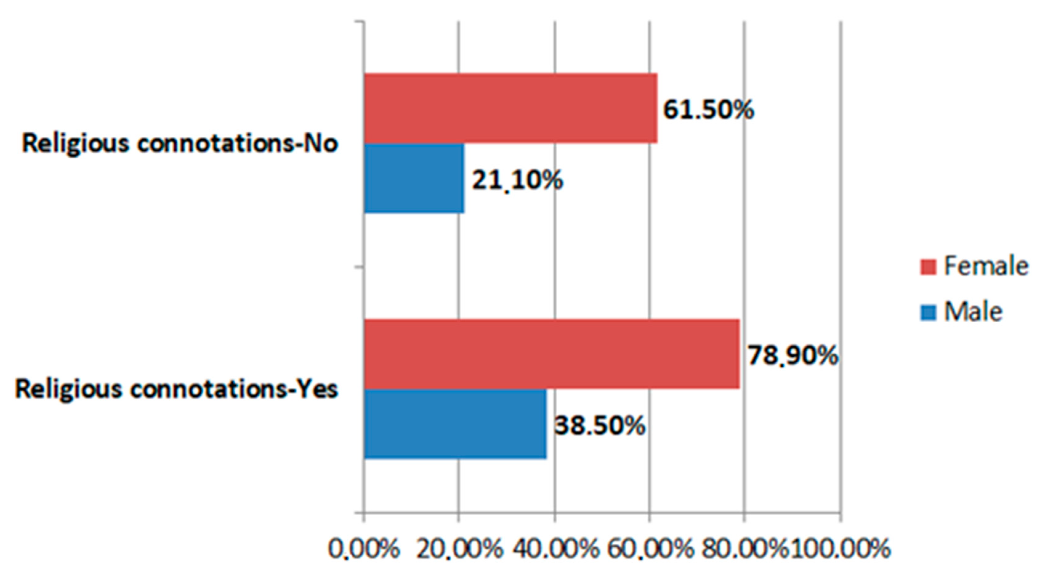 Religions 11 00674 g004 Religions 11 00674 g004
